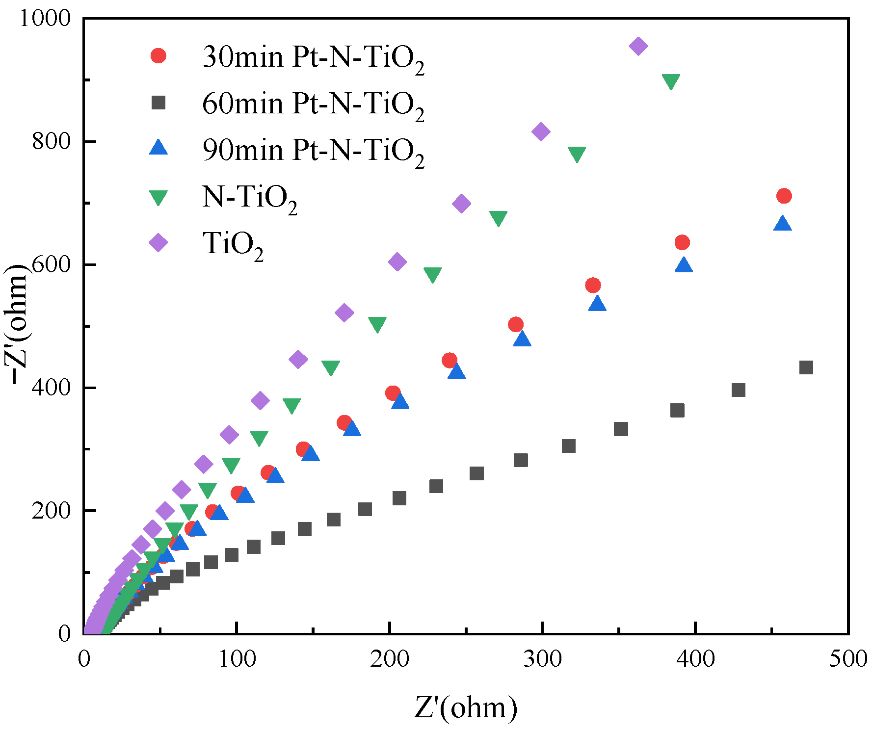 Toxics 10 00635 g006 Toxics 10 00635 g006
