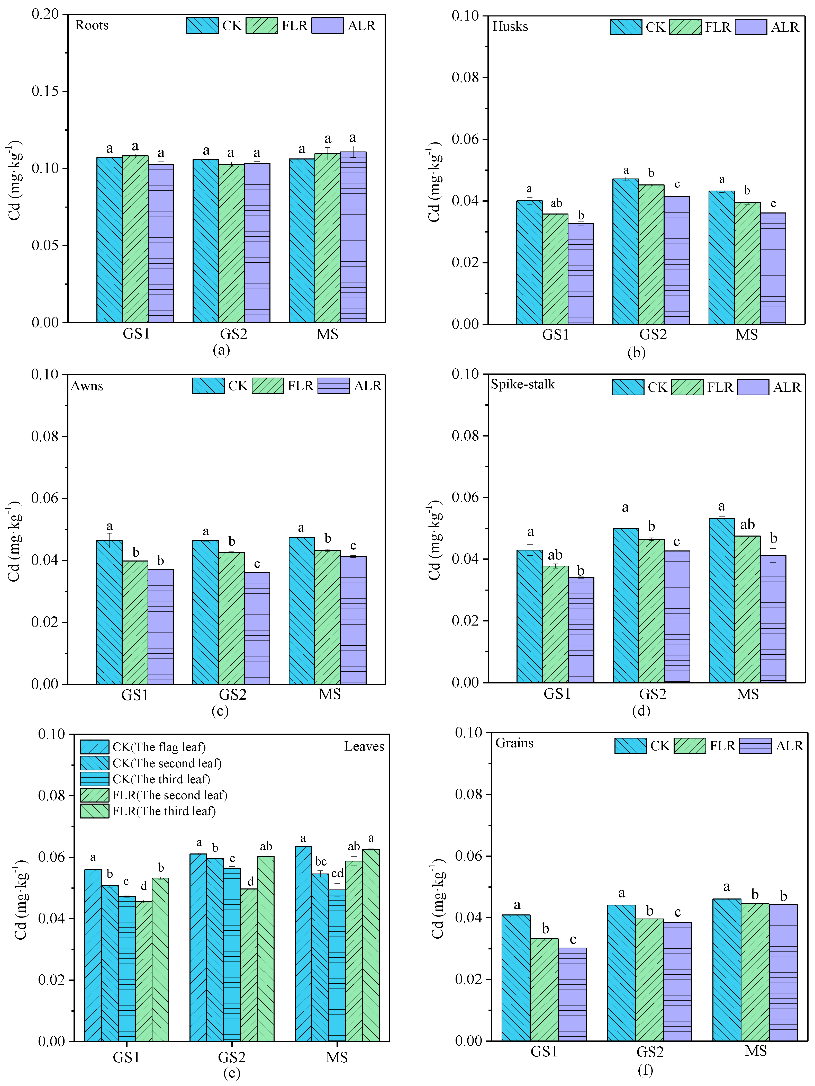 Toxics 10 00637 g004