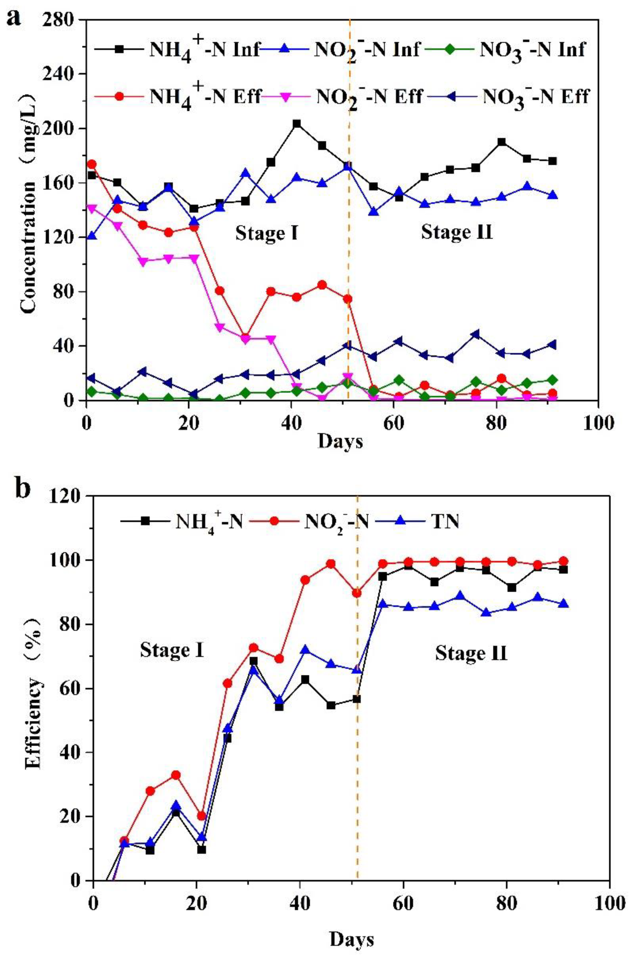 Toxics 10 00640 g002