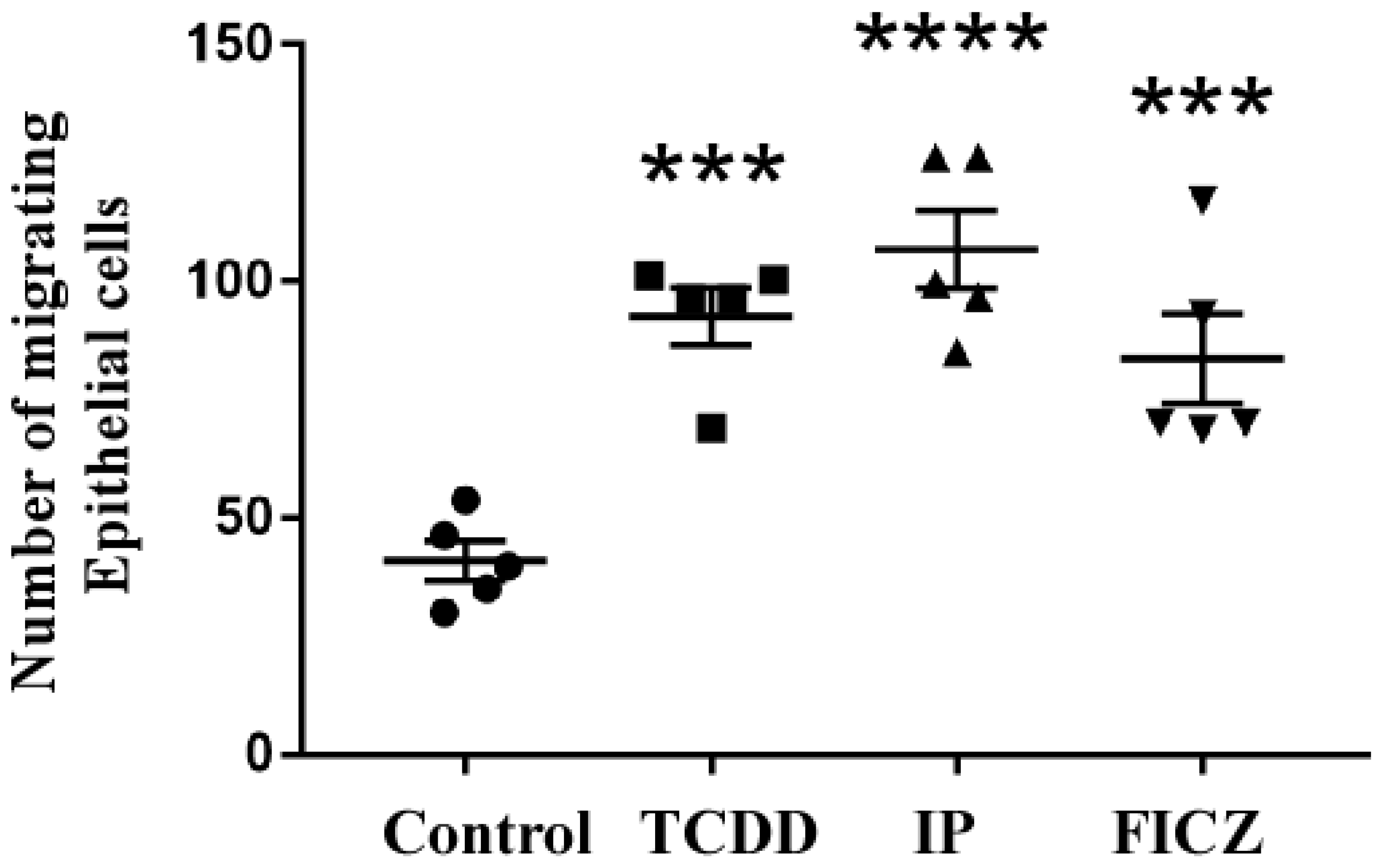 Toxics 10 00642 g004 Toxics 10 00642 g004
