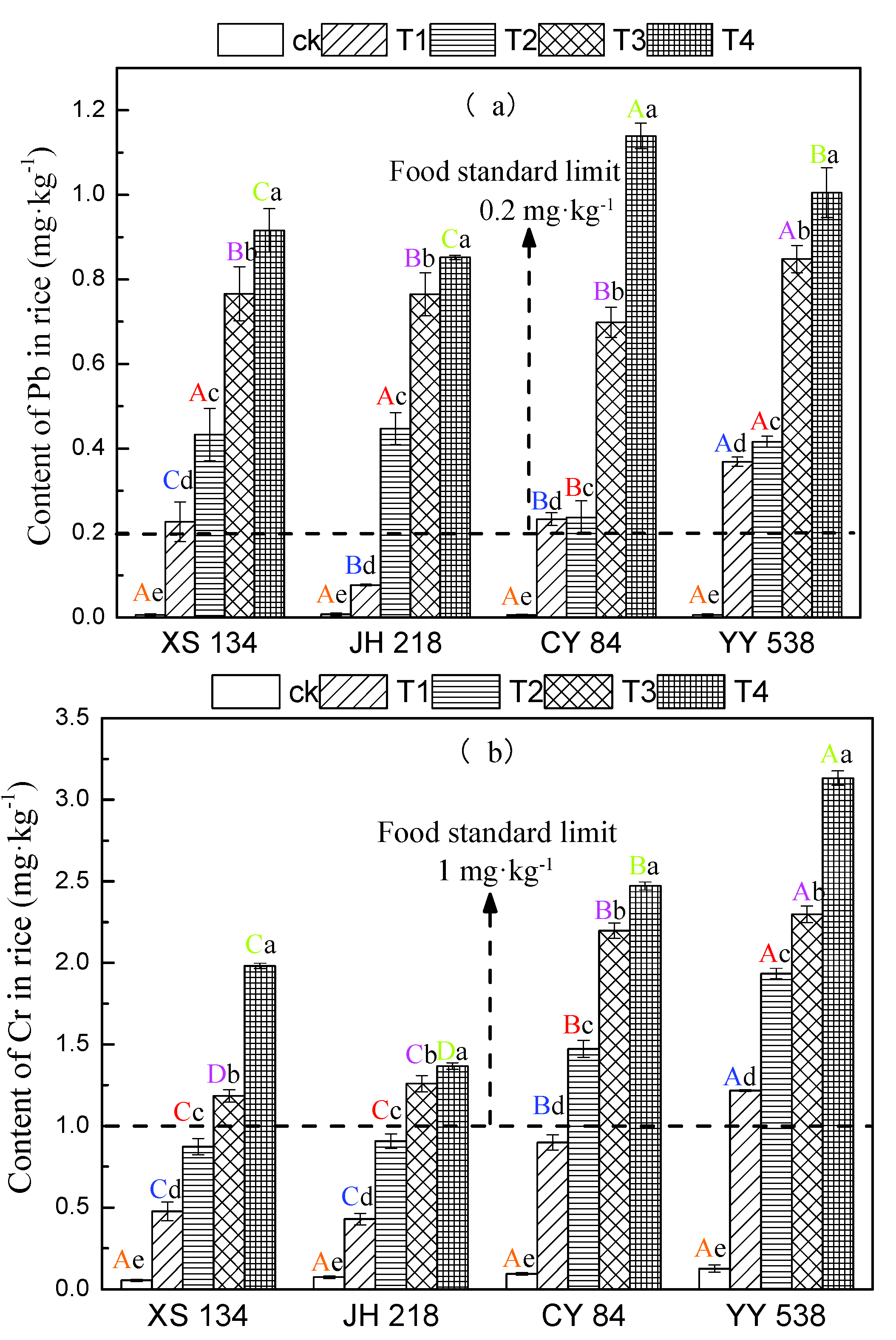 Toxics 10 00645 g003 Toxics 10 00645 g003