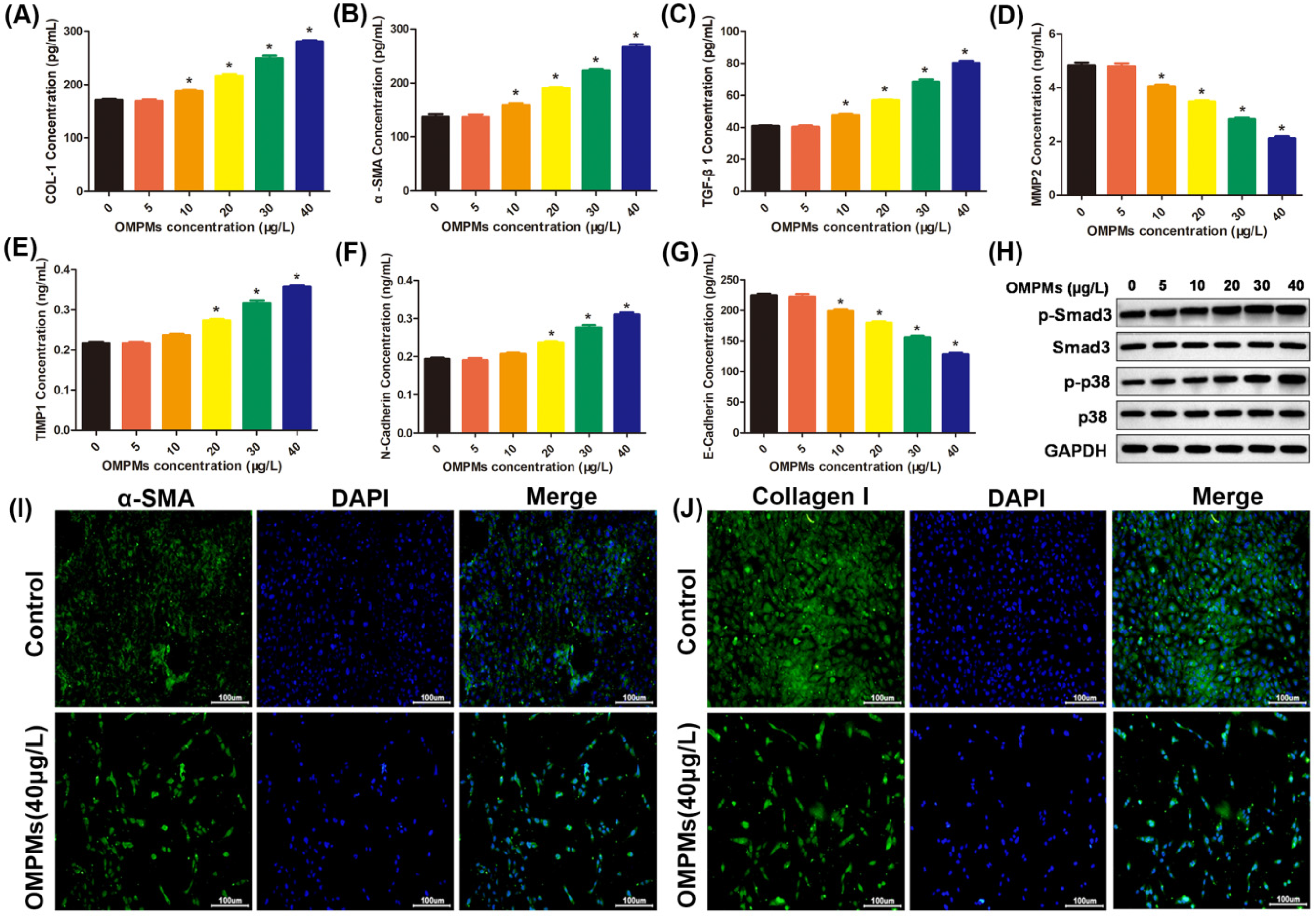 Toxics 10 00647 g004 Toxics 10 00647 g004