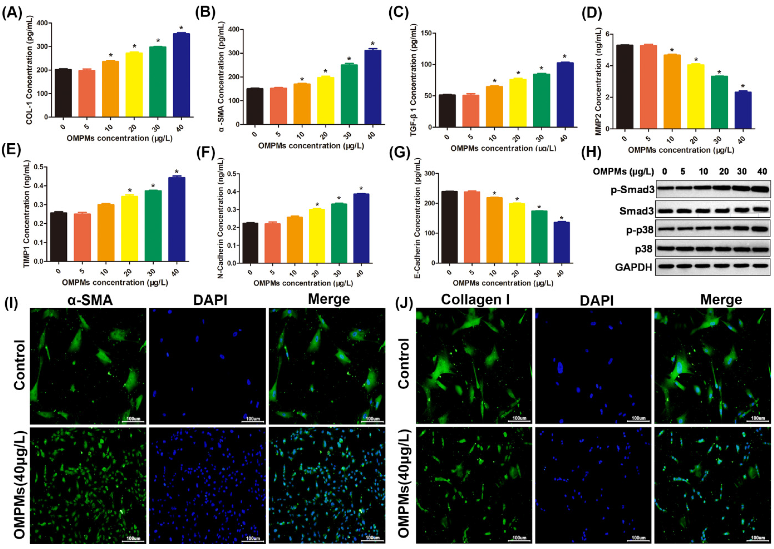 Toxics 10 00647 g005 Toxics 10 00647 g005