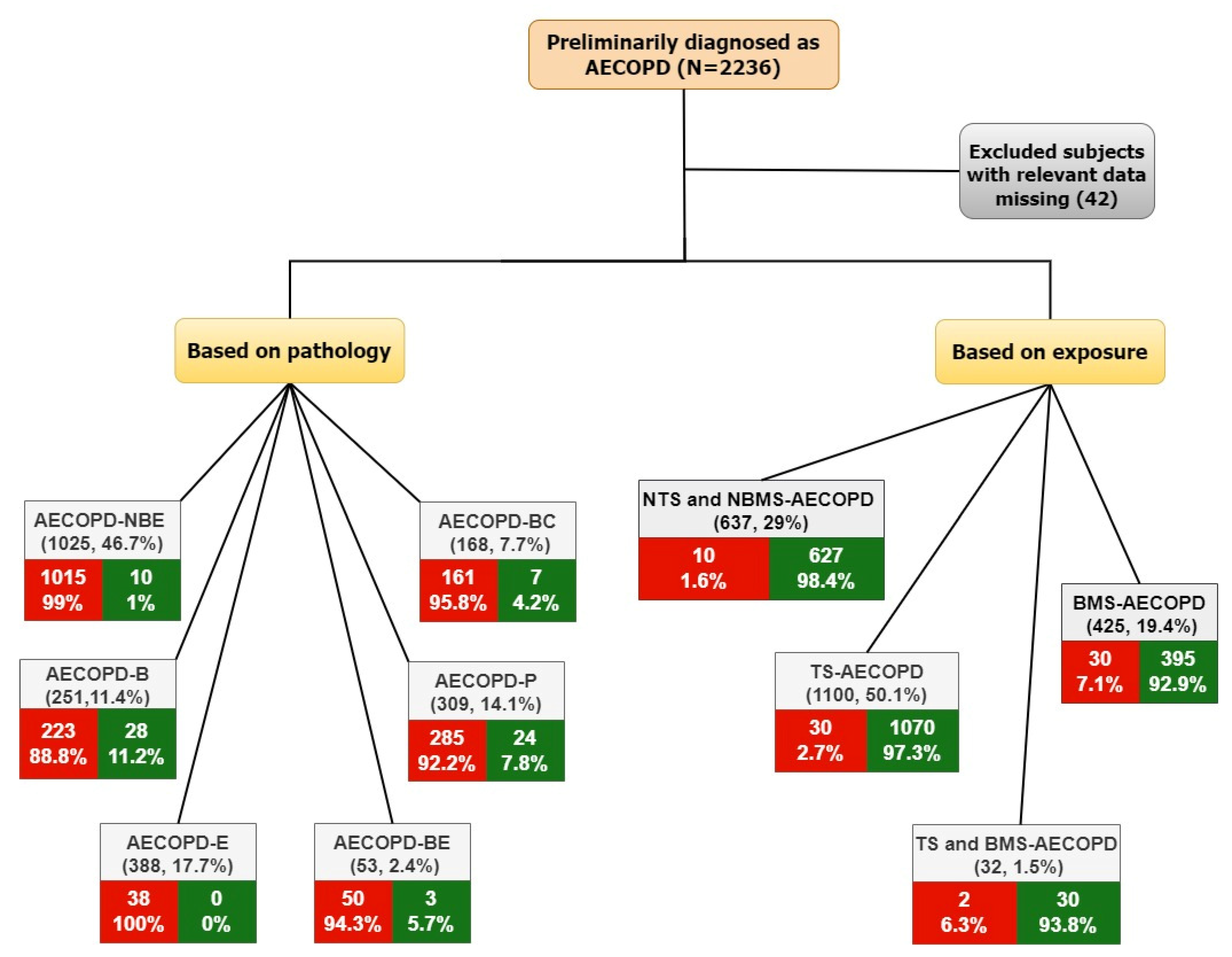 Toxics 10 00667 g001
