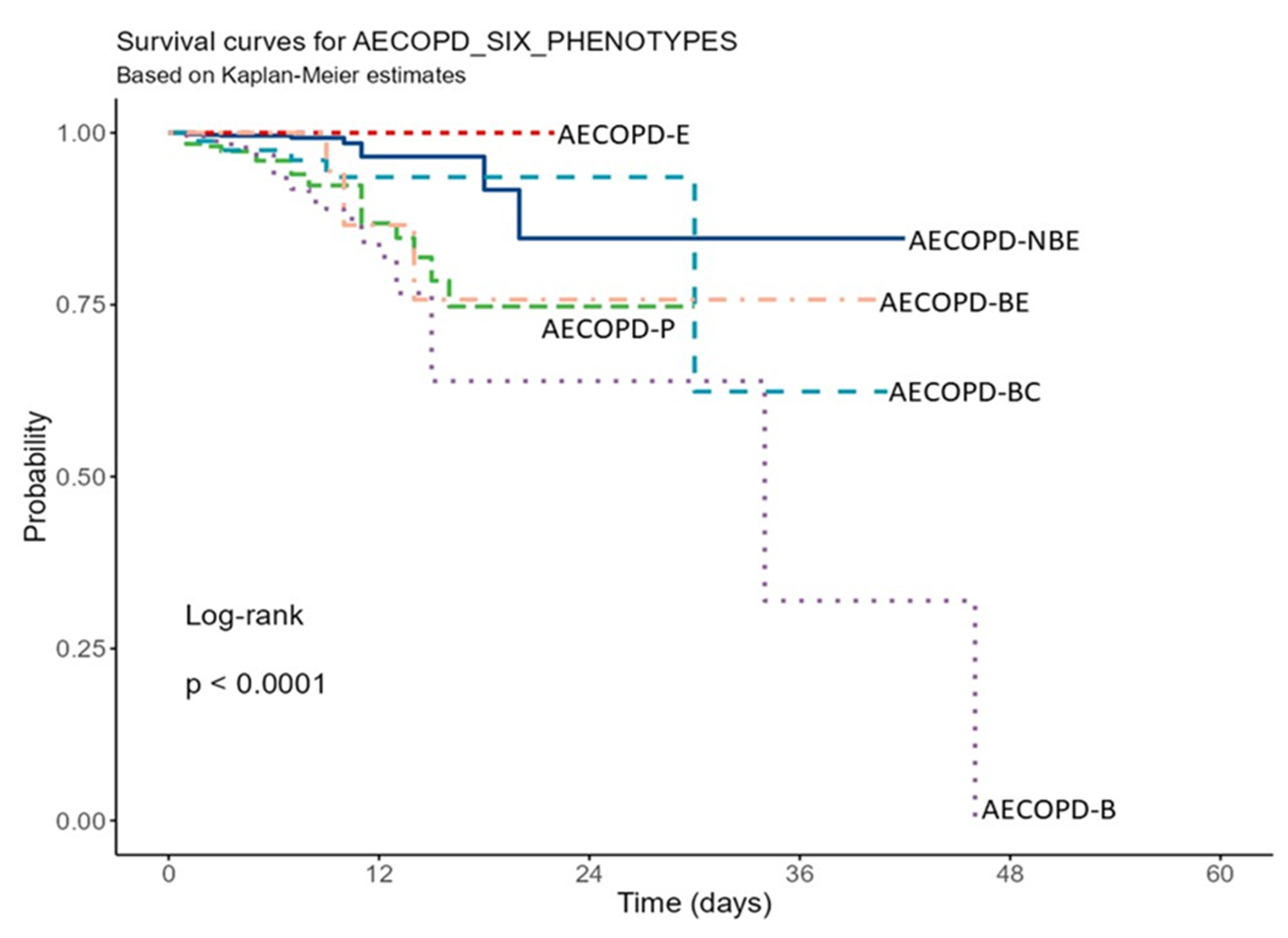 Toxics 10 00667 g002