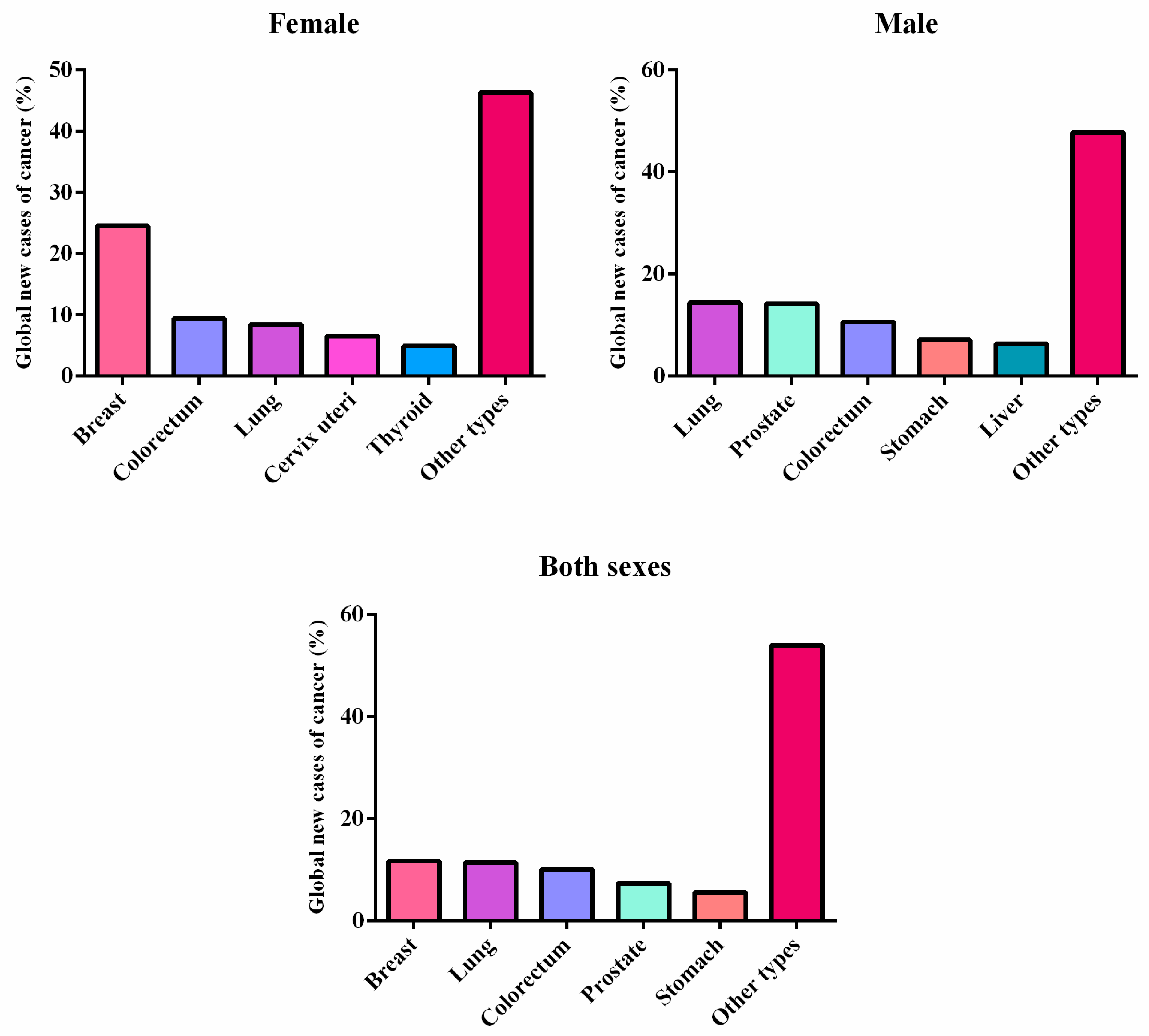 Toxics 10 00676 g002 Toxics 10 00676 g002