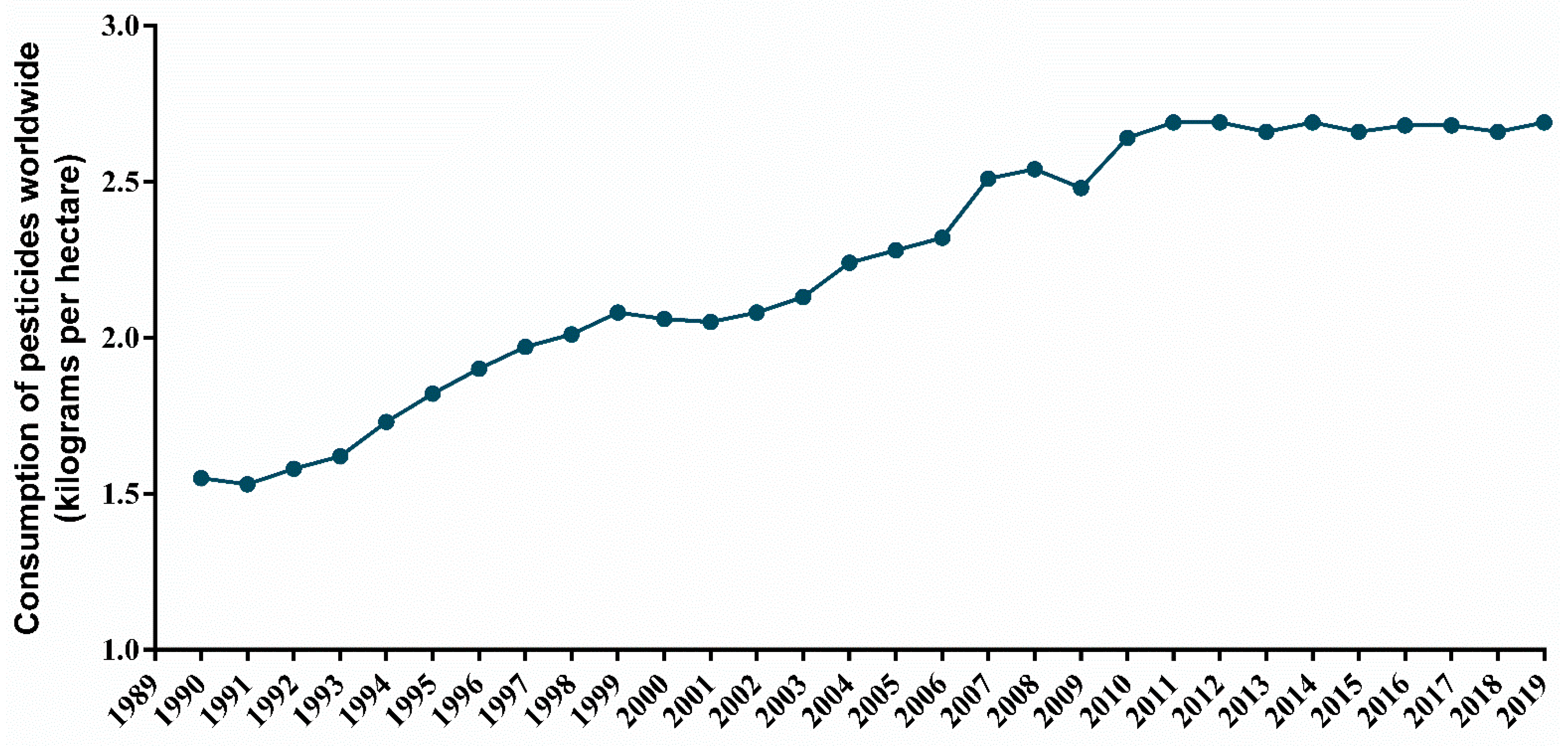 Toxics 10 00676 g004 Toxics 10 00676 g004