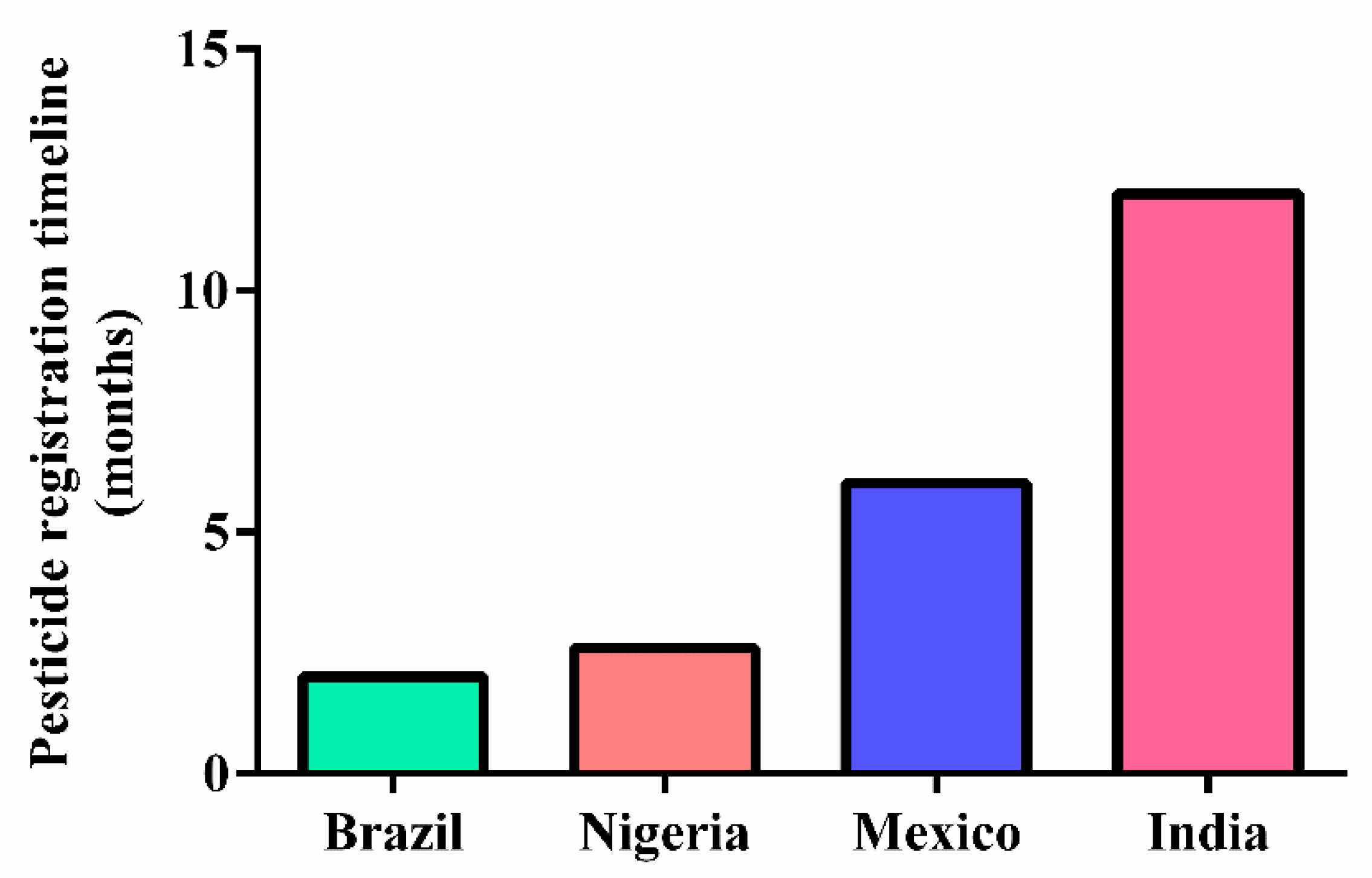 Toxics 10 00676 g005 Toxics 10 00676 g005