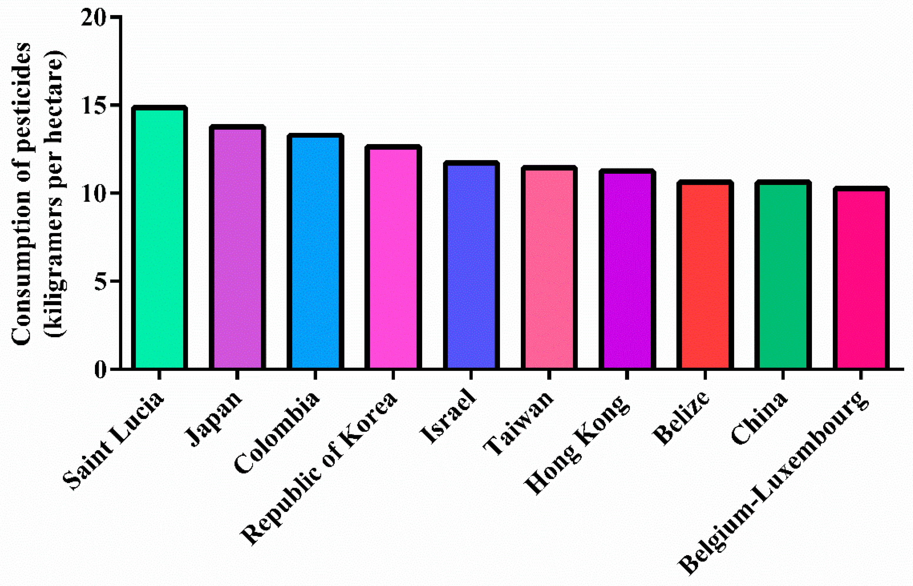 Toxics 10 00676 g006 Toxics 10 00676 g006