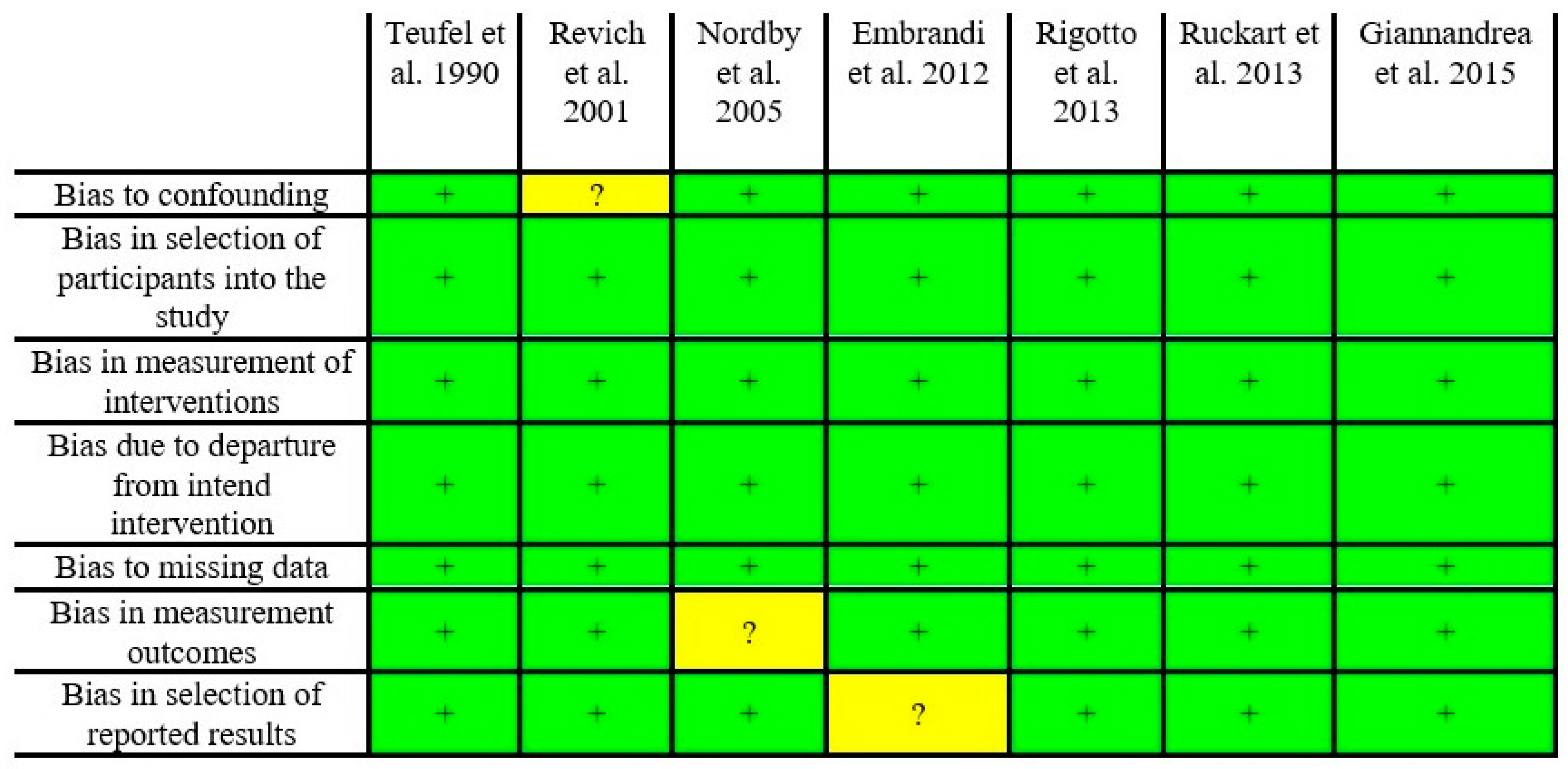 Toxics 10 00676 g008 Toxics 10 00676 g008