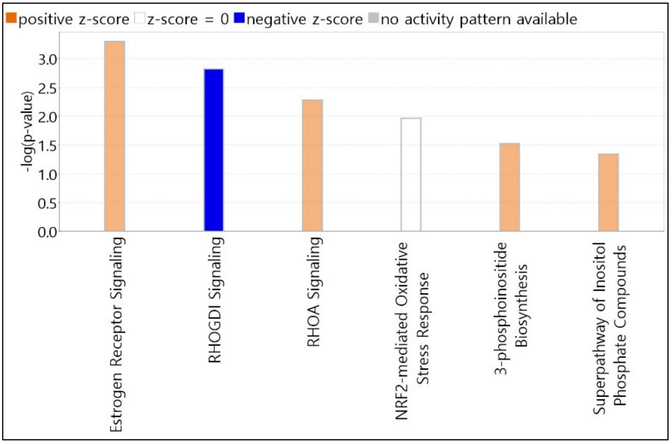 Toxics 10 00694 g002 Toxics 10 00694 g002