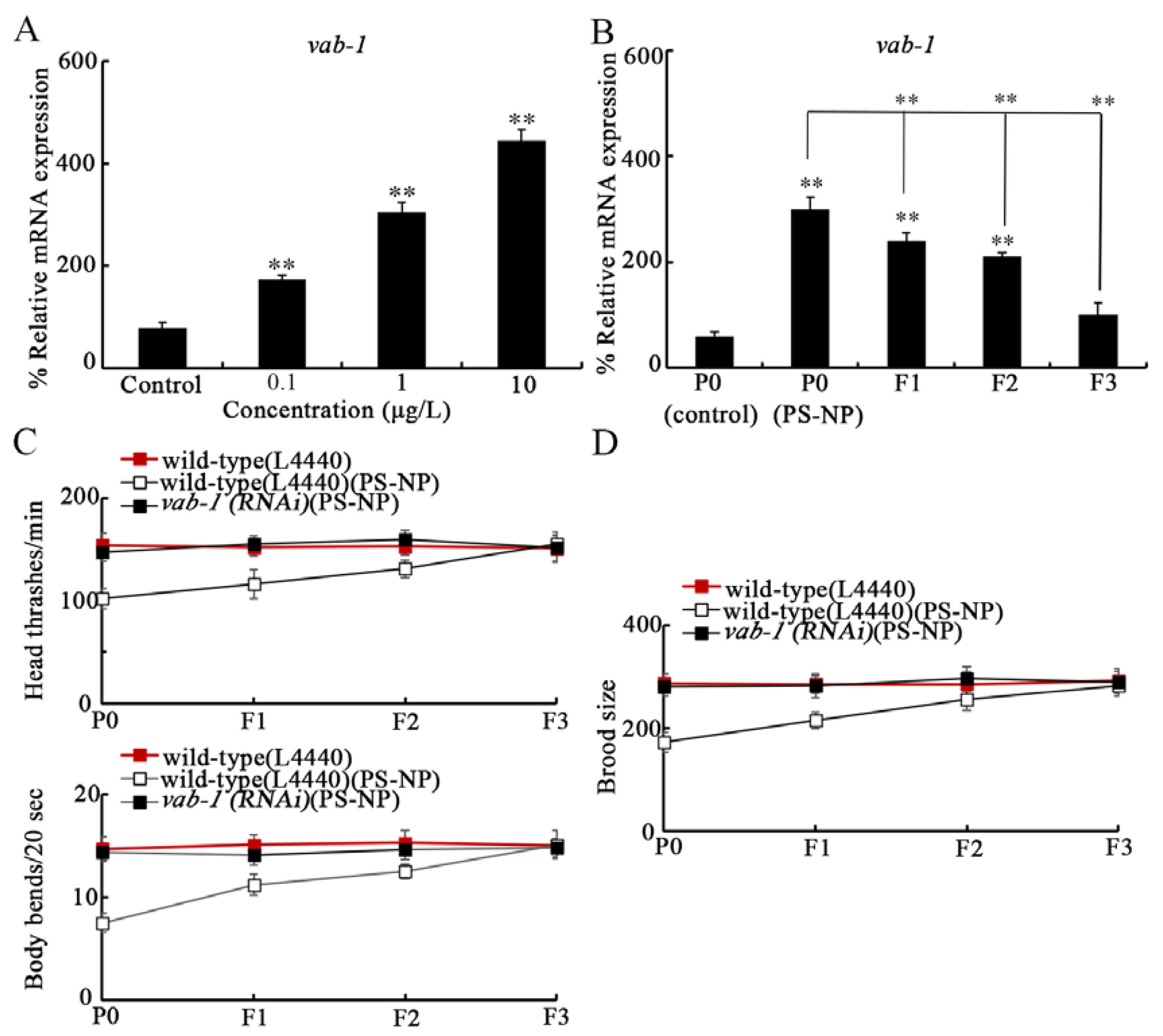 Toxics 10 00699 g003 Toxics 10 00699 g003