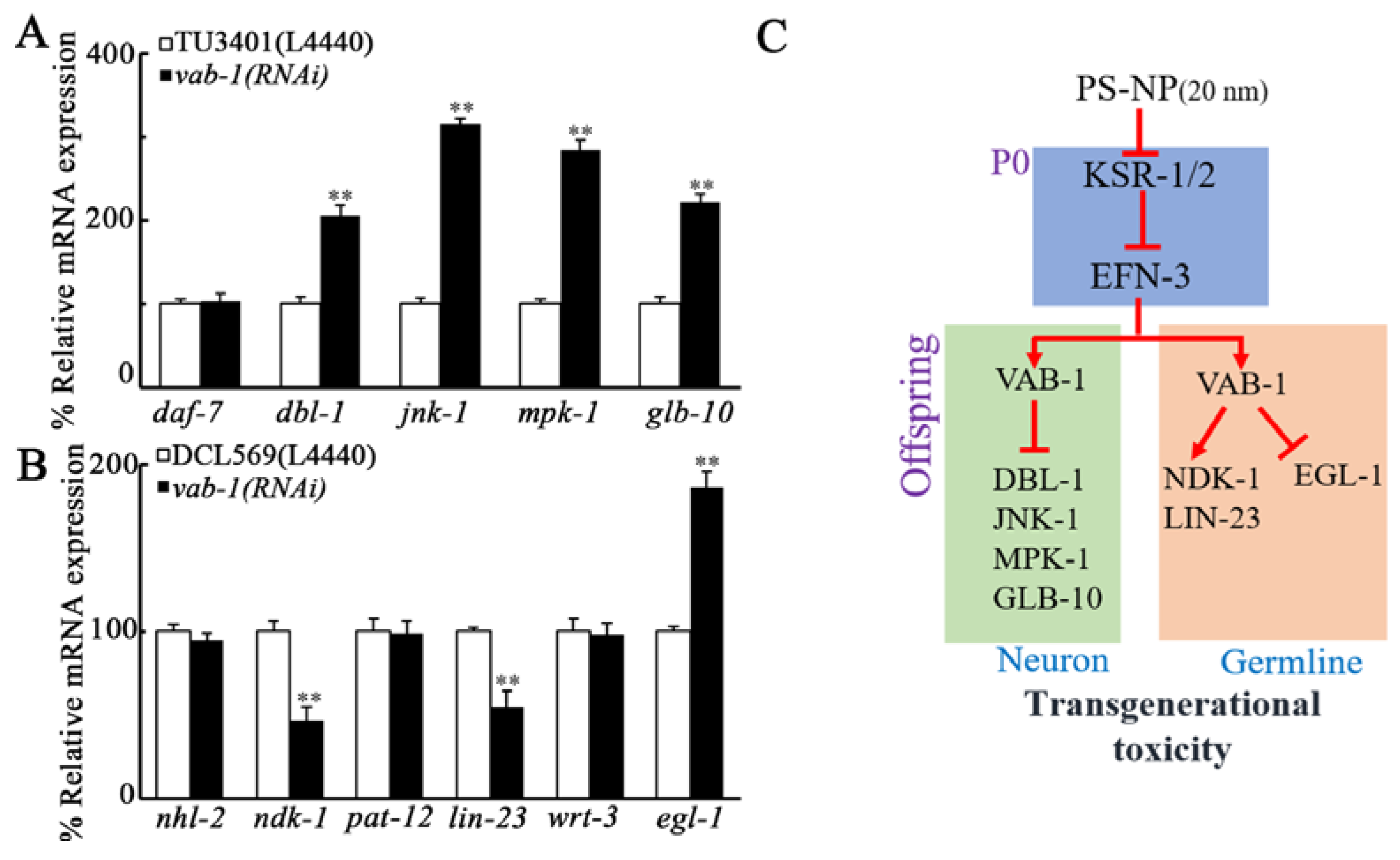 Toxics 10 00699 g006 Toxics 10 00699 g006