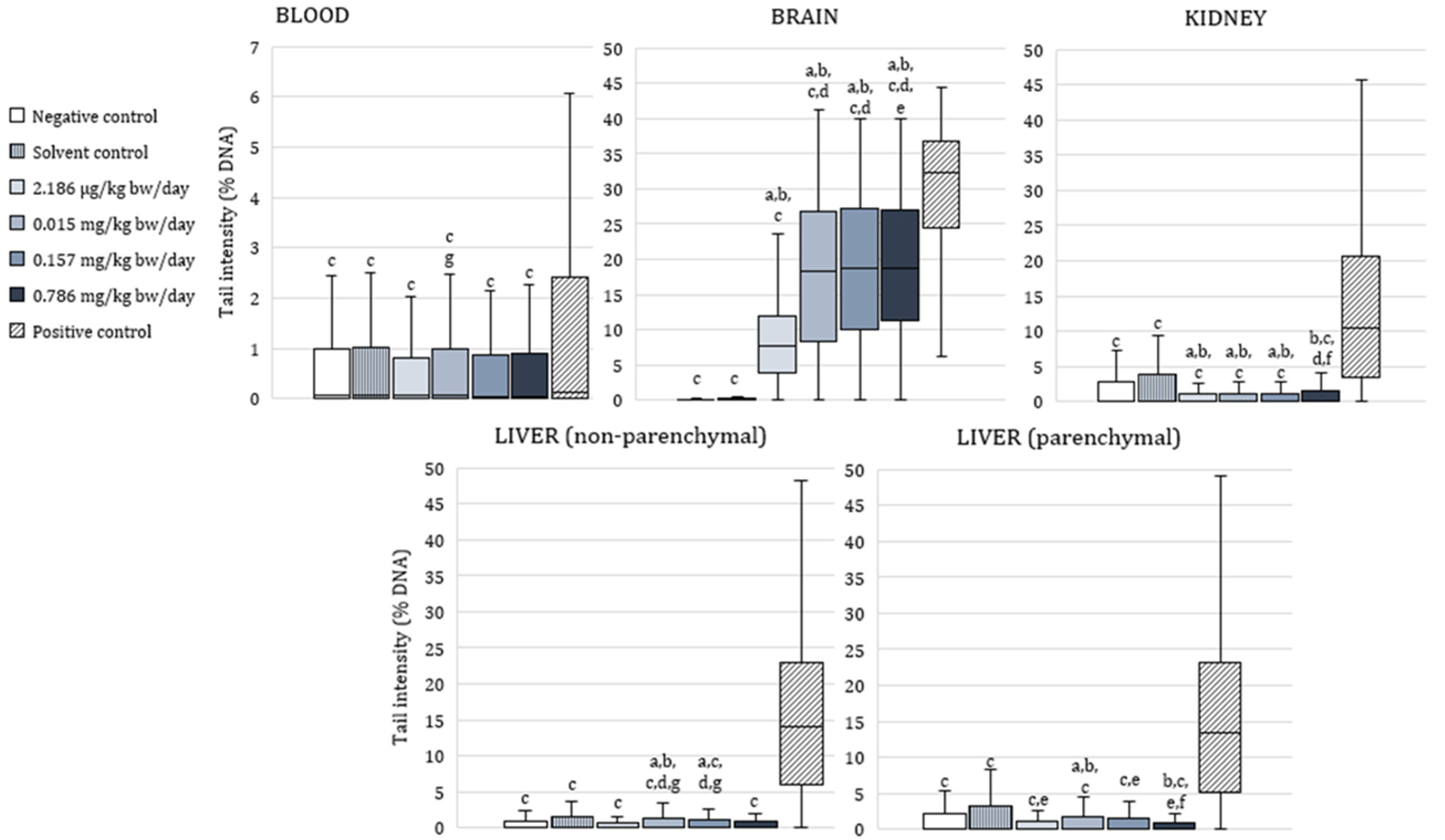 Toxics 10 00717 g002