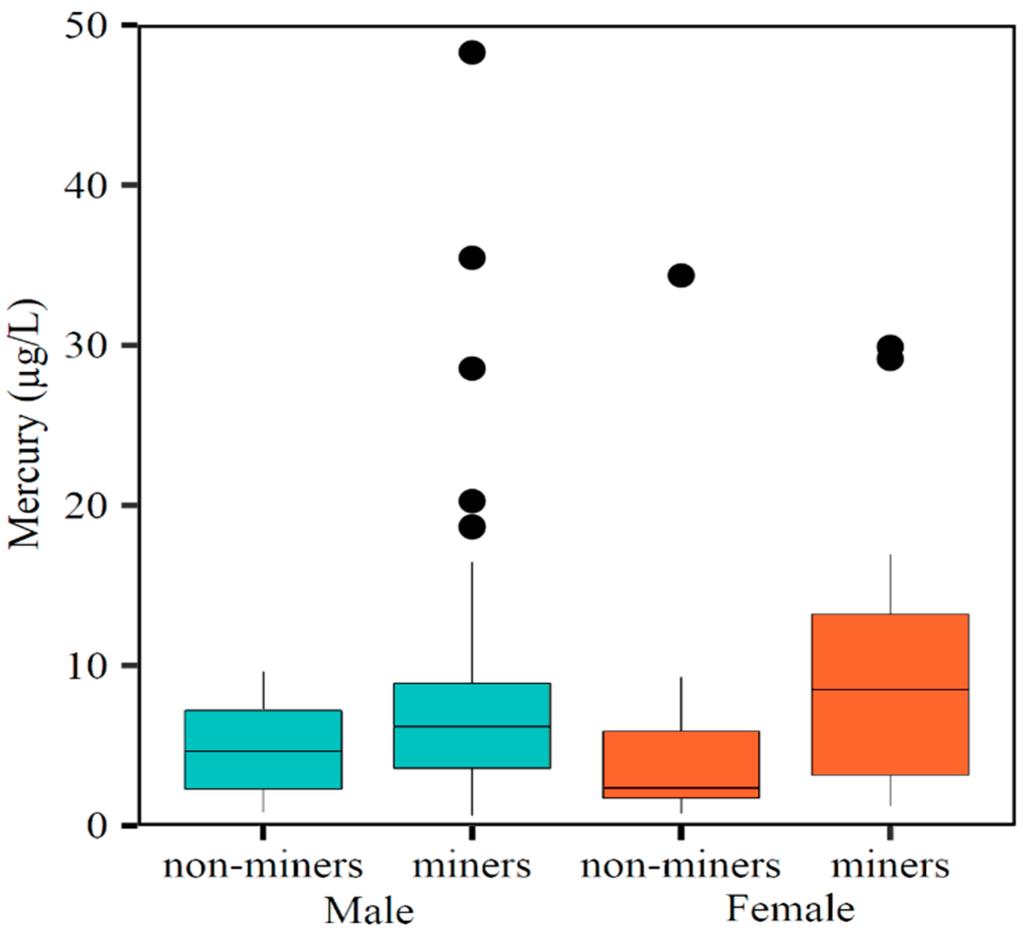 Toxics 10 00723 g003 Toxics 10 00723 g003