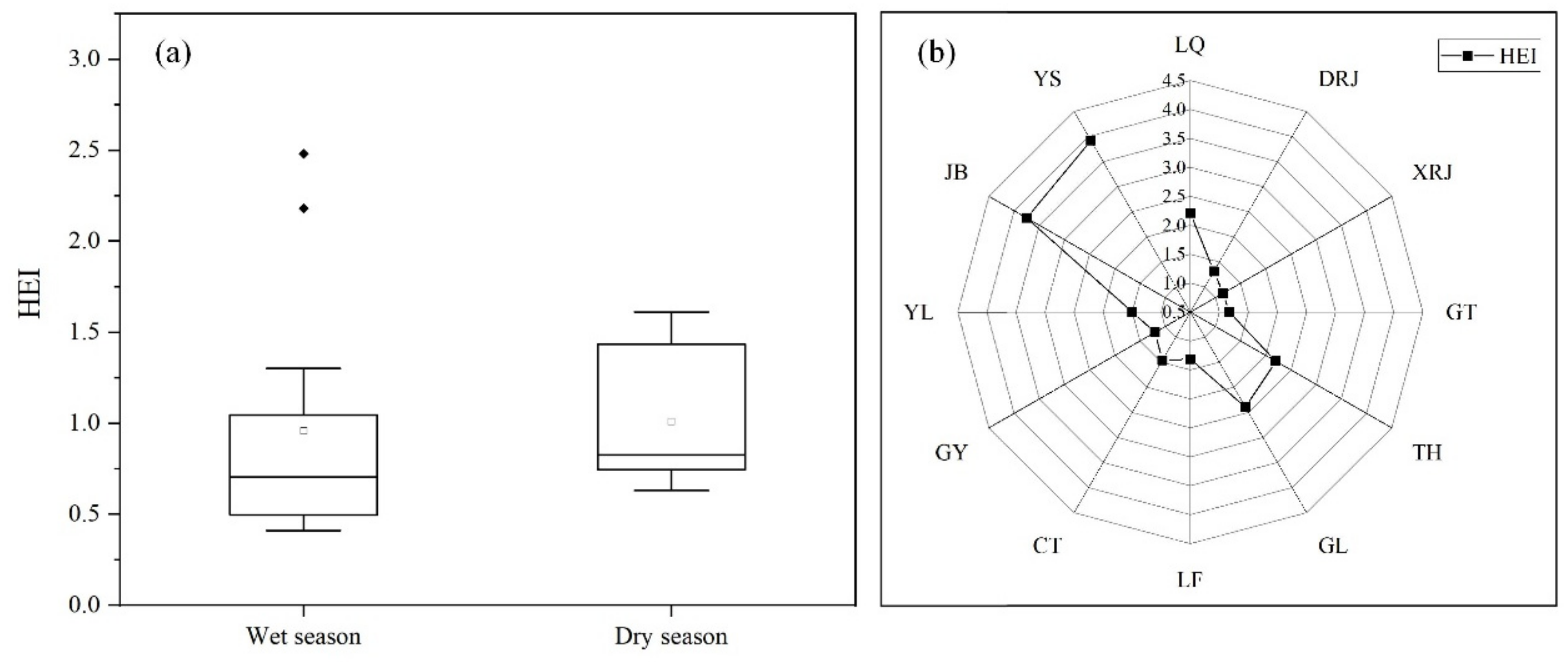 Toxics 10 00726 g004
