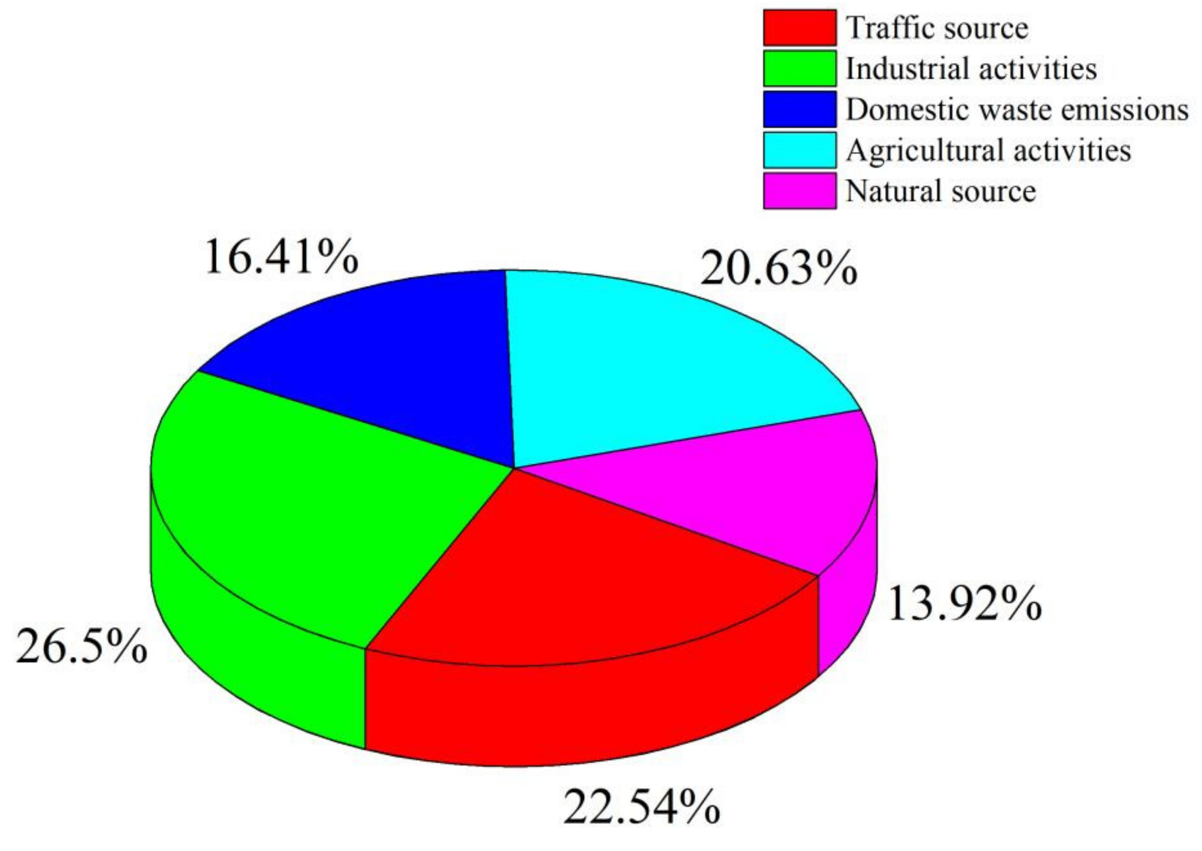 Toxics 10 00726 g006