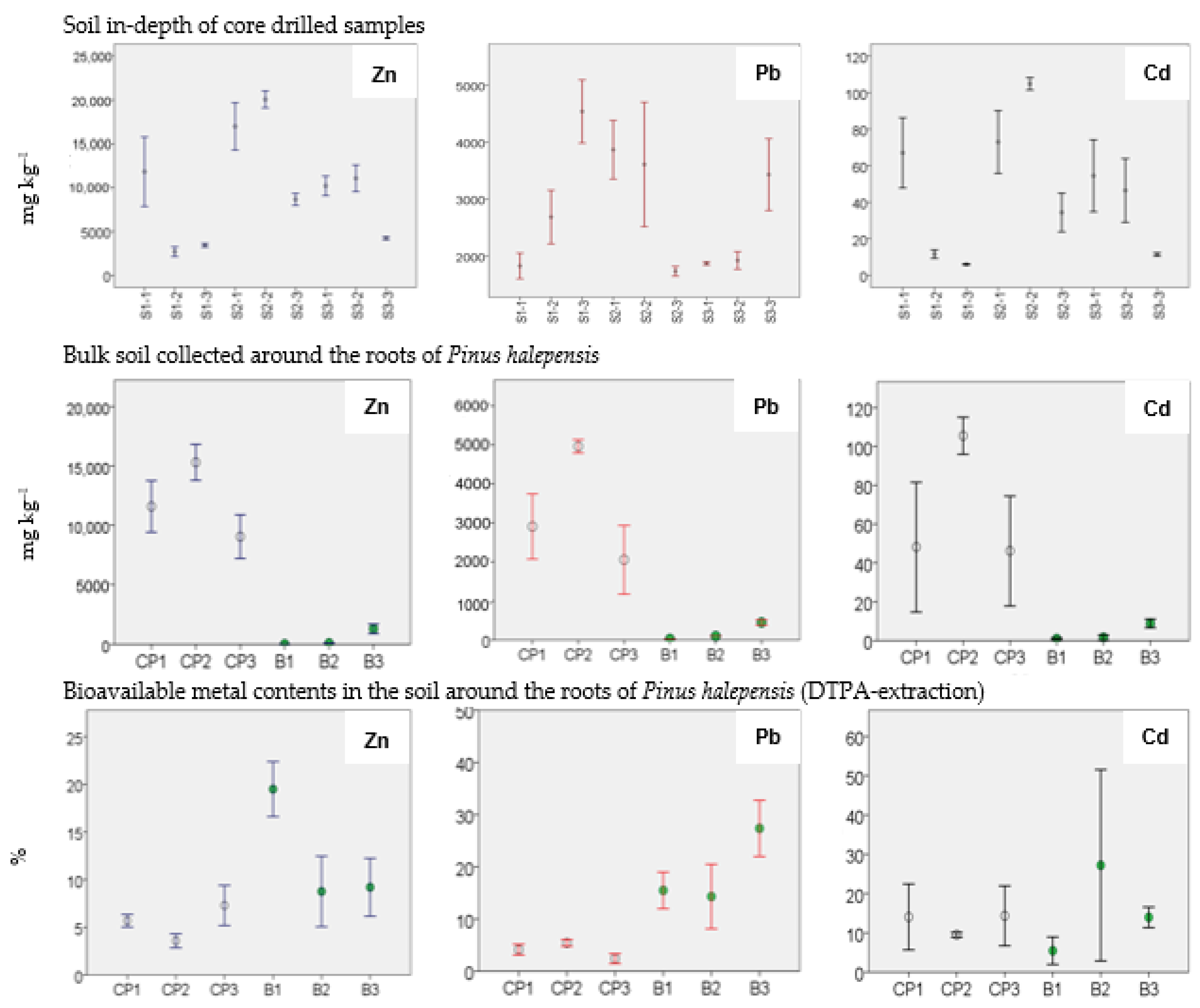 Toxics 10 00728 g003