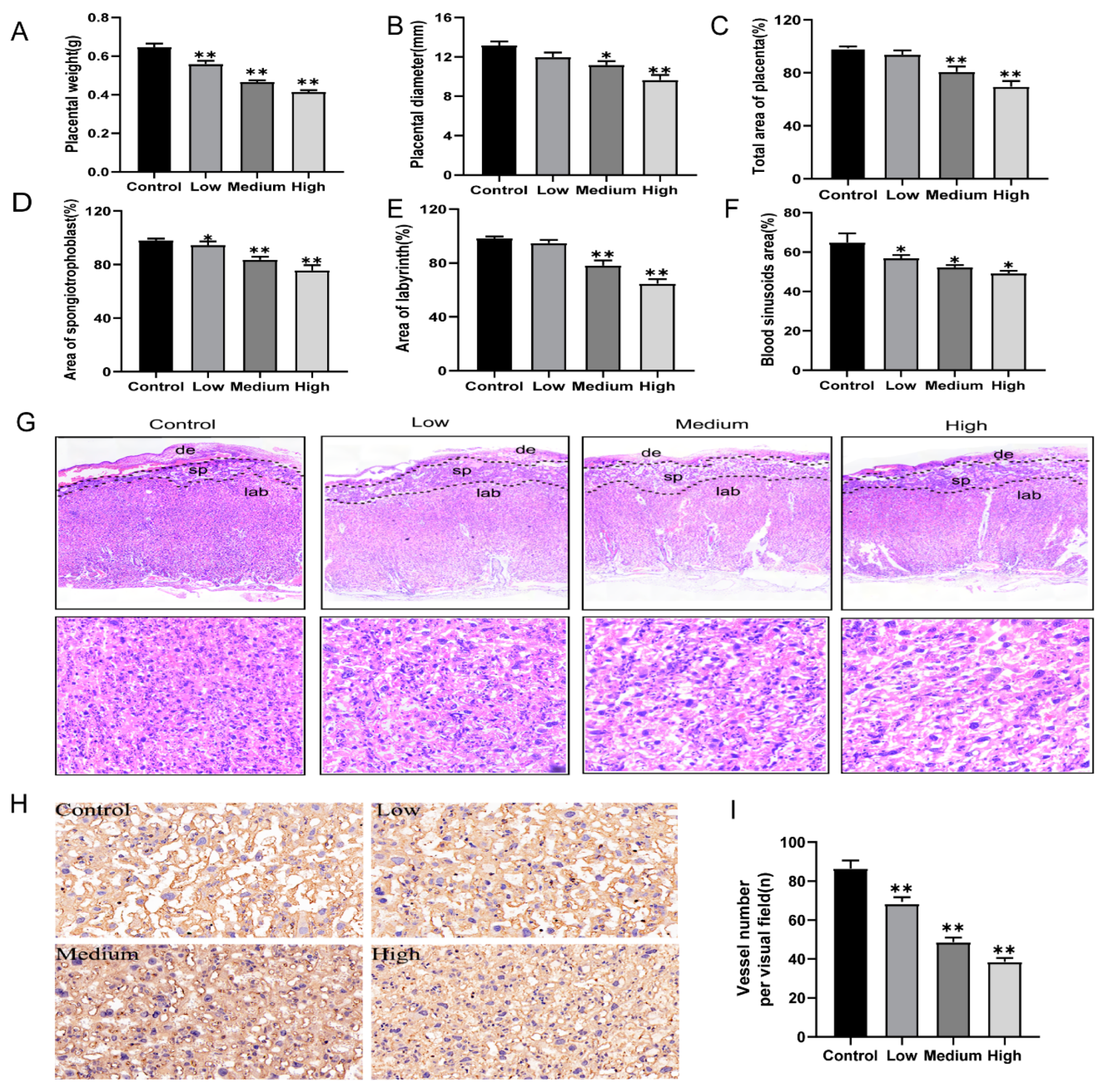 Toxics 10 00733 g002 Toxics 10 00733 g002