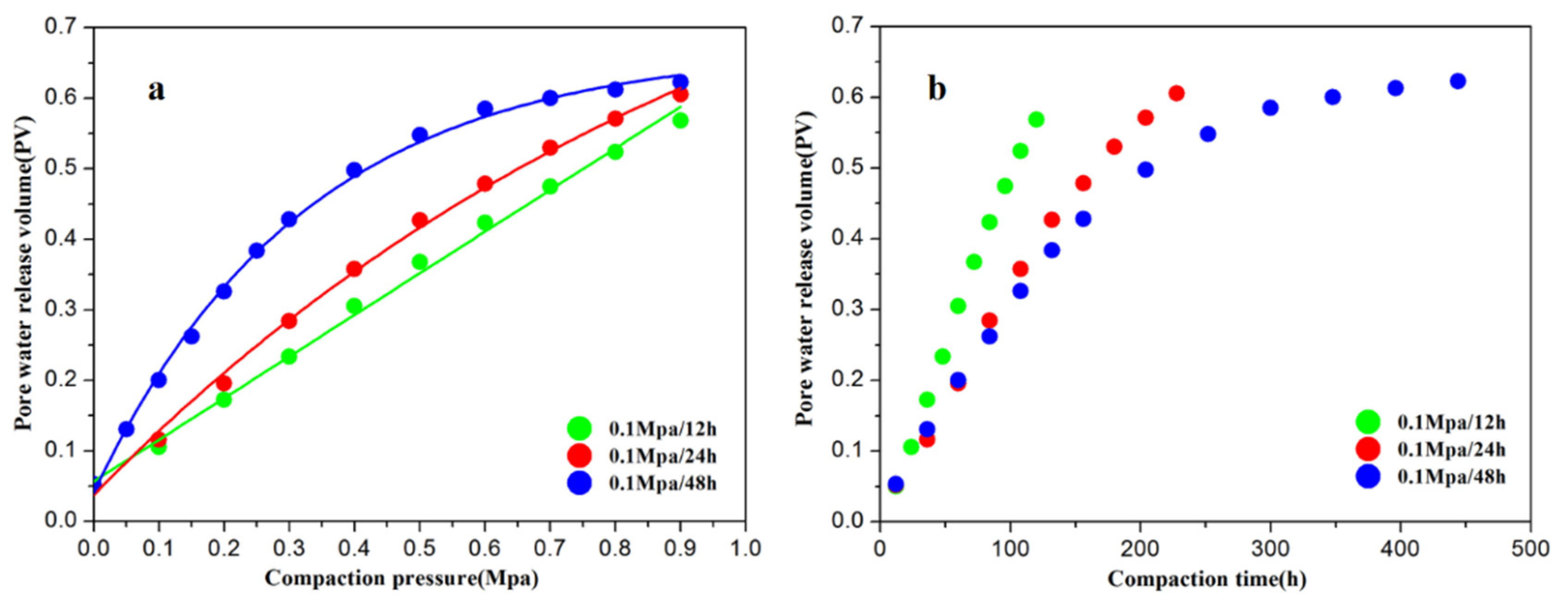 Toxics 10 00738 g001 Toxics 10 00738 g001