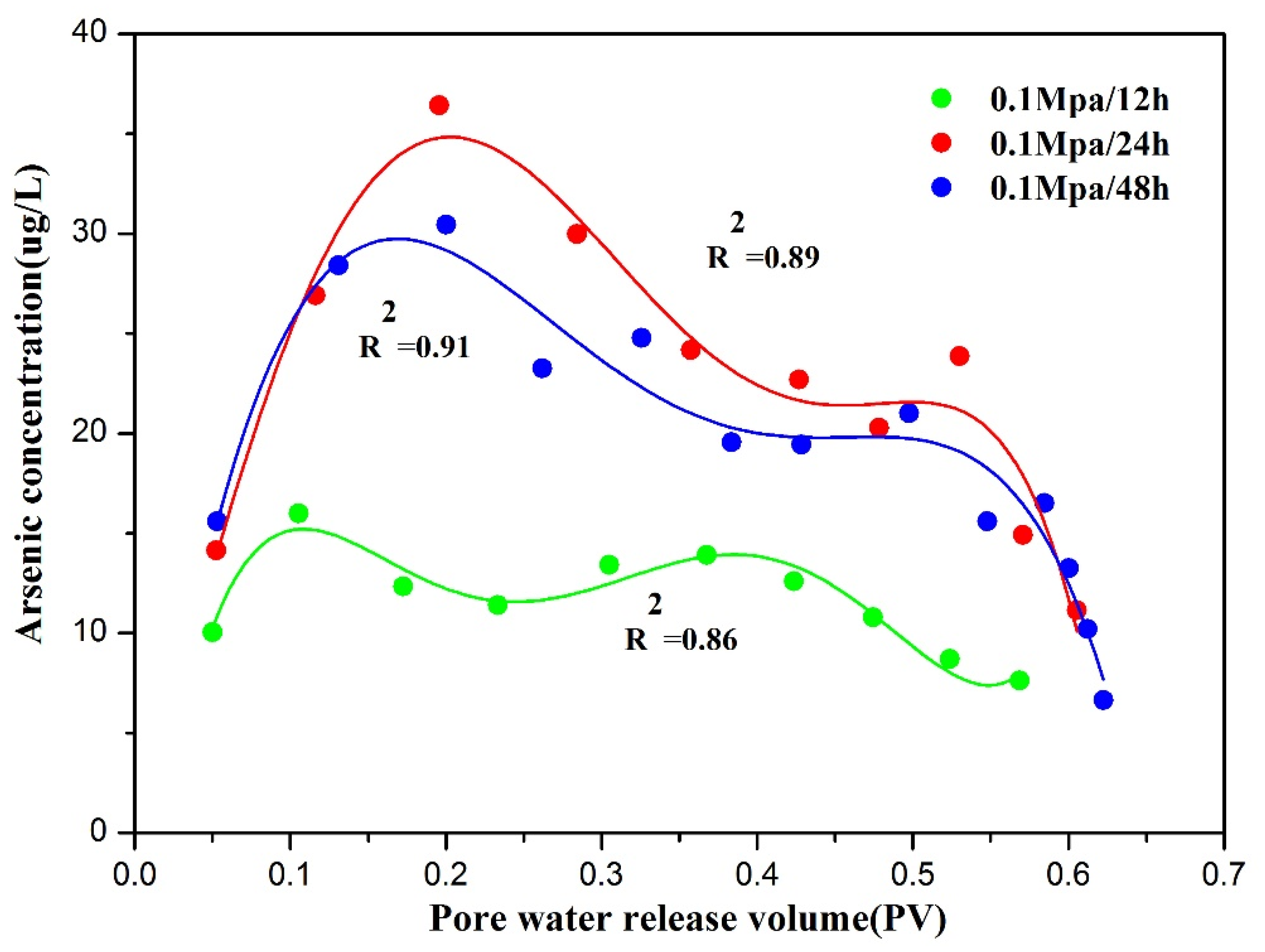 Toxics 10 00738 g002 Toxics 10 00738 g002