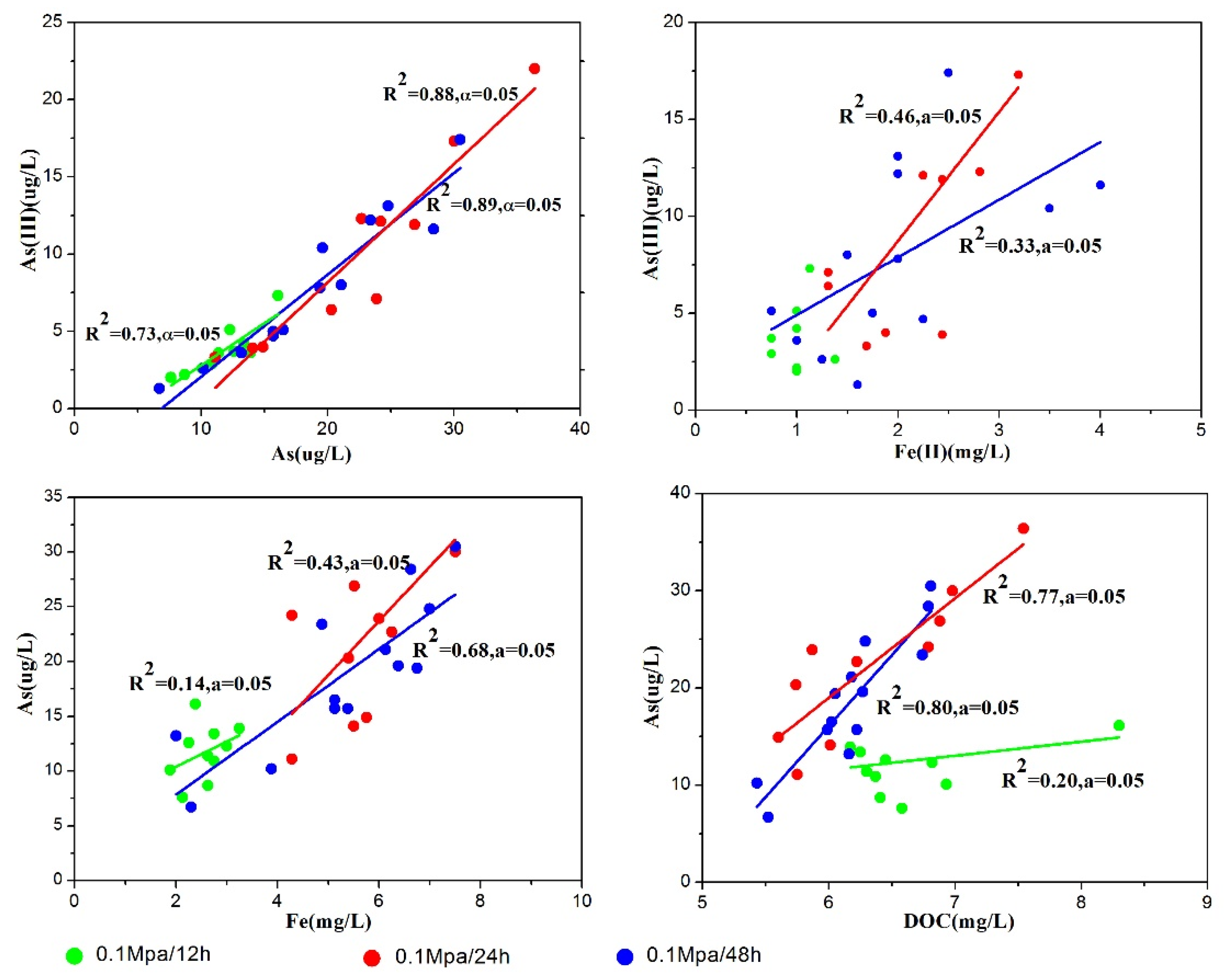 Toxics 10 00738 g004 Toxics 10 00738 g004