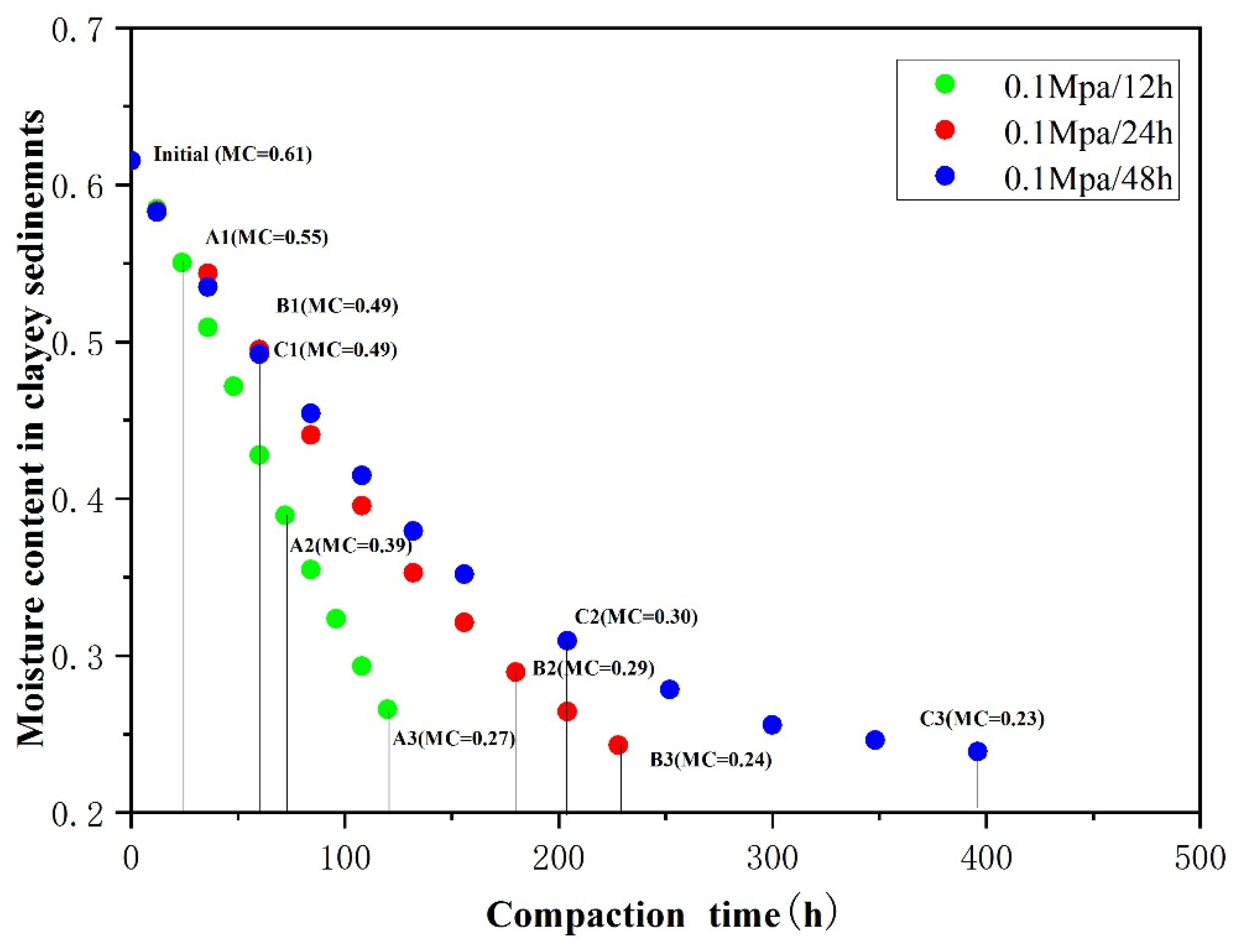 Toxics 10 00738 g005 Toxics 10 00738 g005