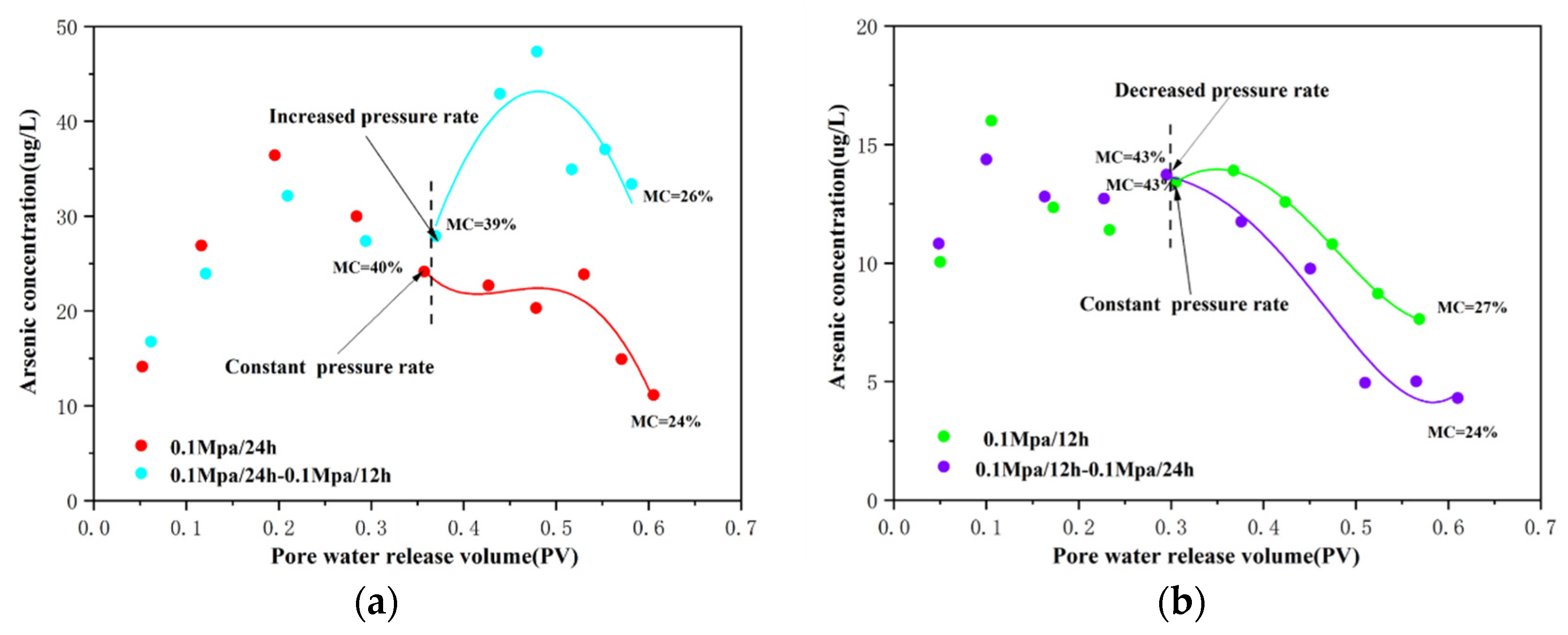 Toxics 10 00738 g006 Toxics 10 00738 g006