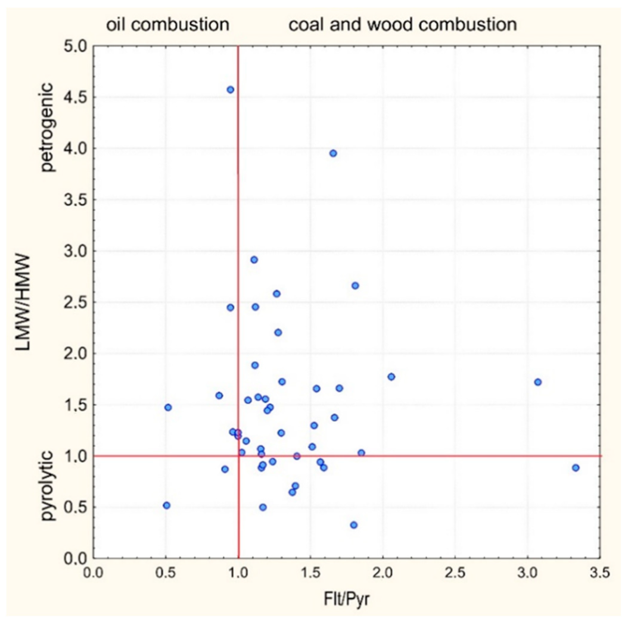Toxics 10 00743 g003 Toxics 10 00743 g003