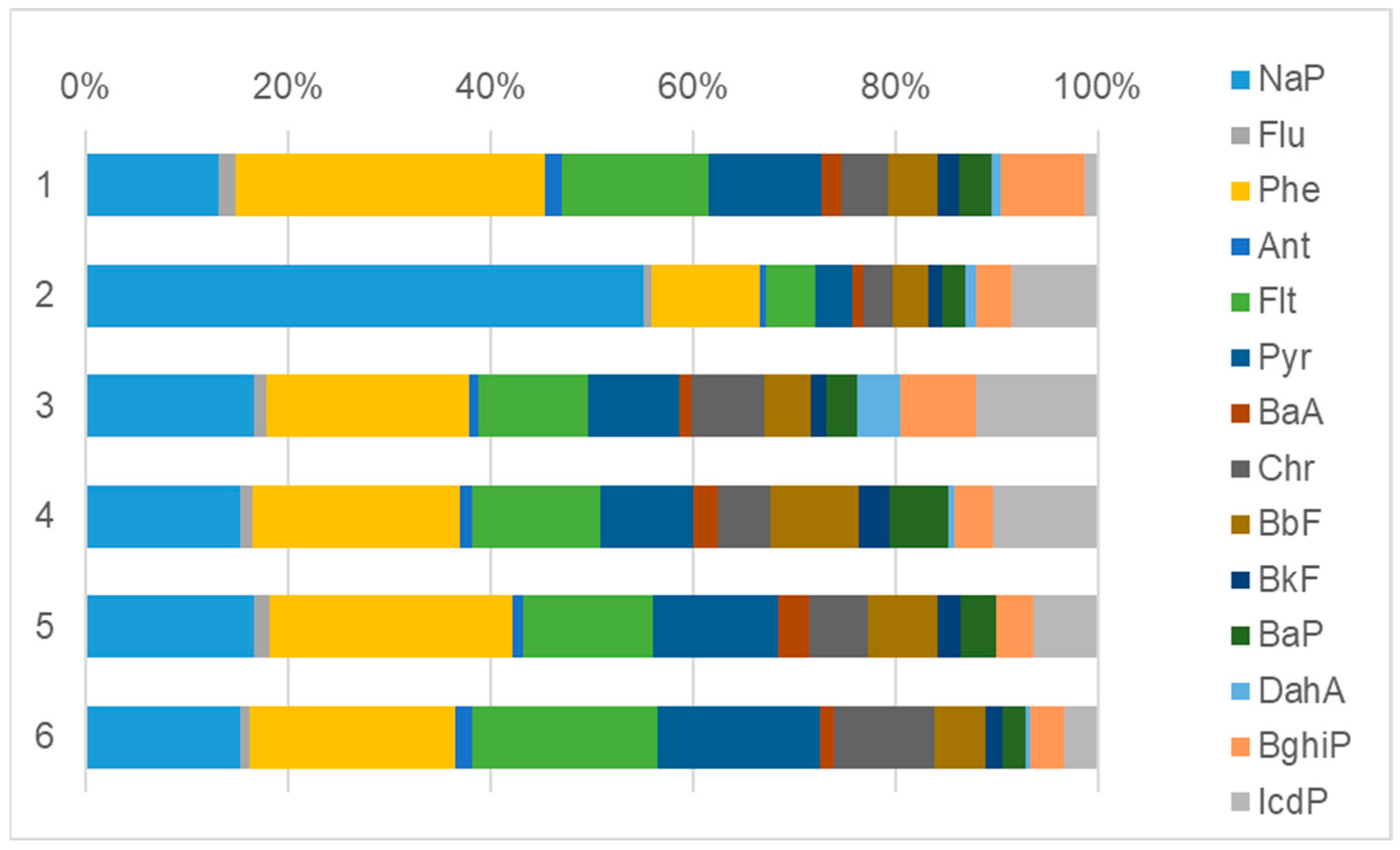 Toxics 10 00743 g004 Toxics 10 00743 g004