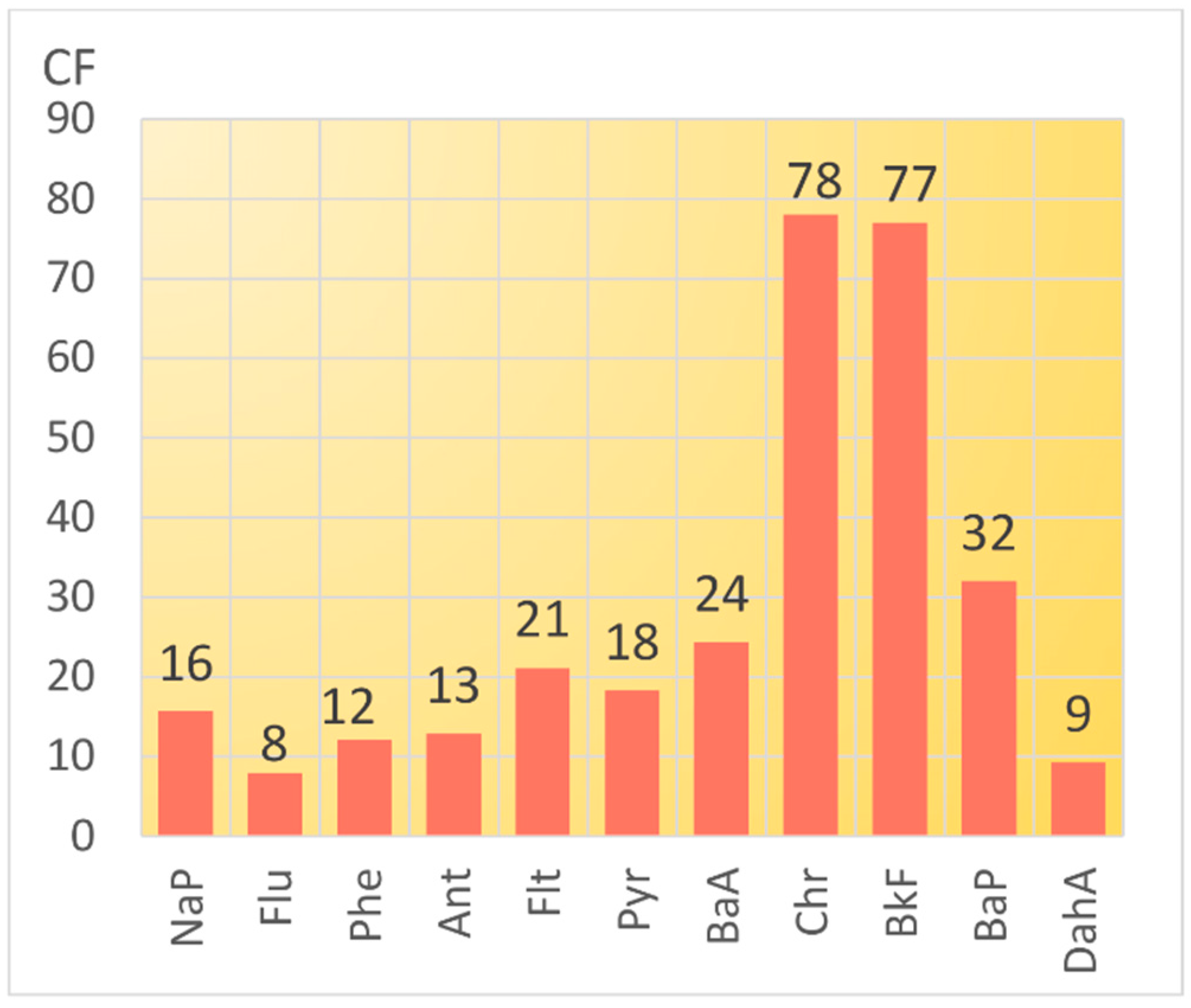 Toxics 10 00743 g006 Toxics 10 00743 g006