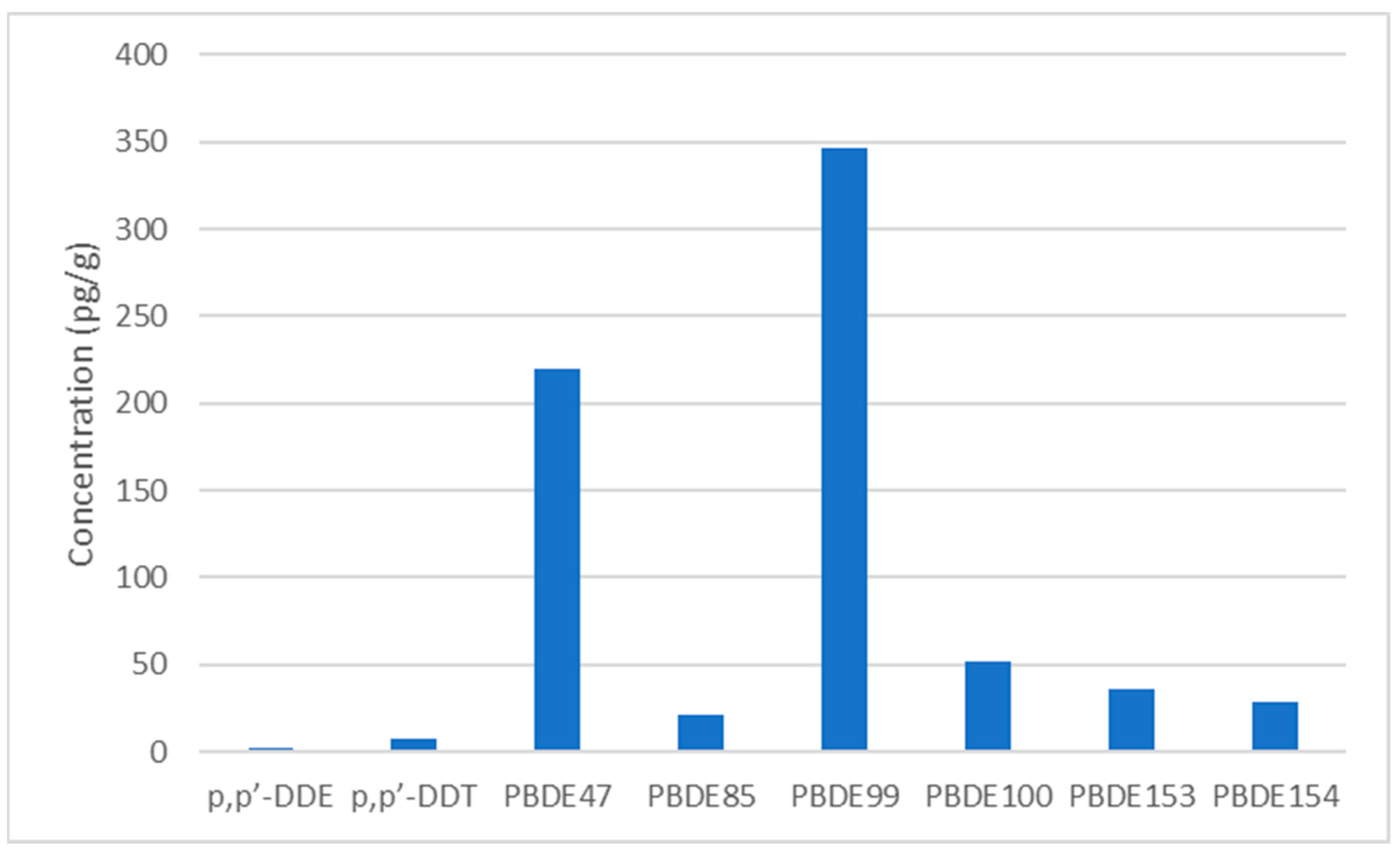 Toxics 10 00755 g002 Toxics 10 00755 g002