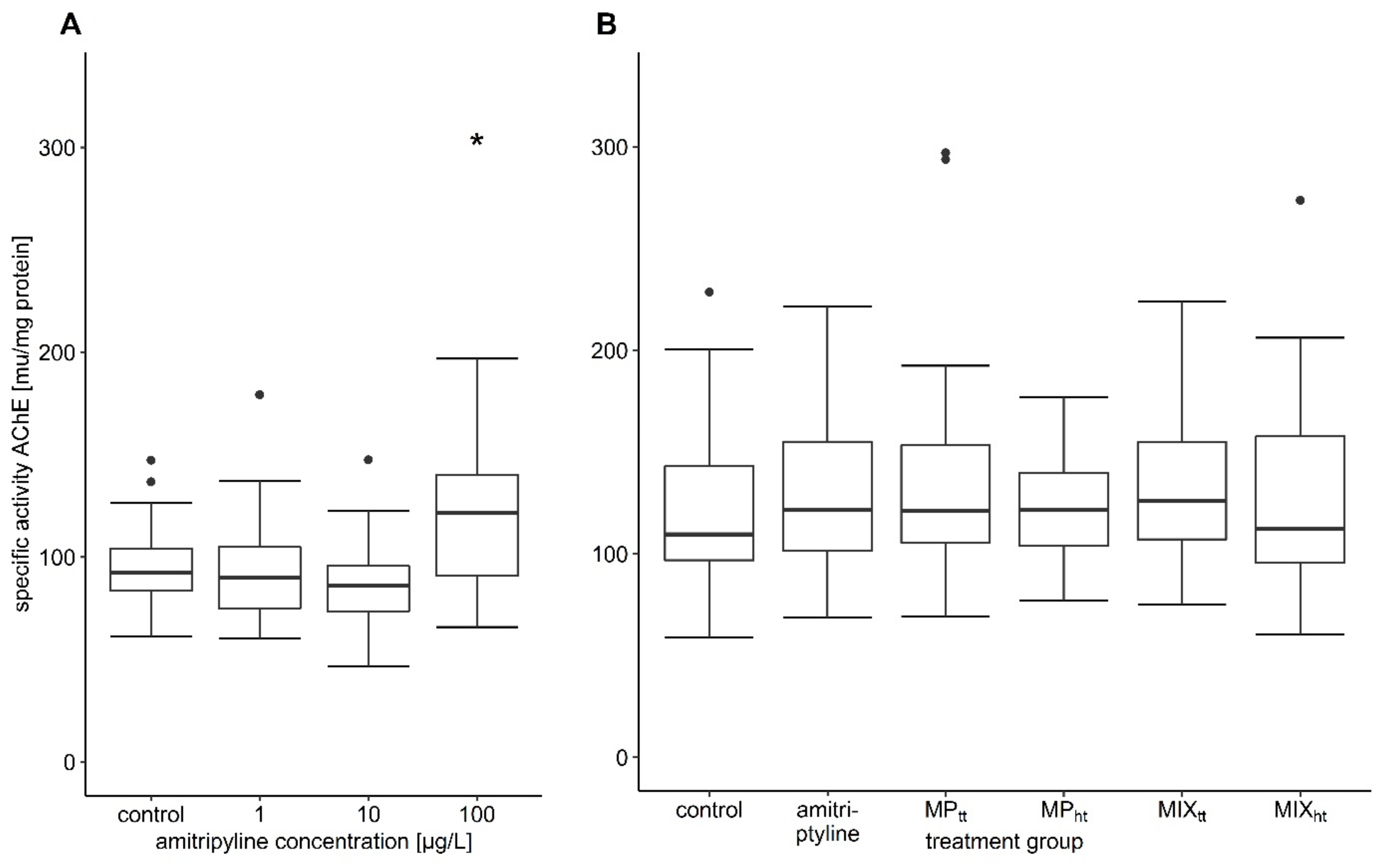 Bioconcentration and Biotransformation of Amitriptyline in Gilt