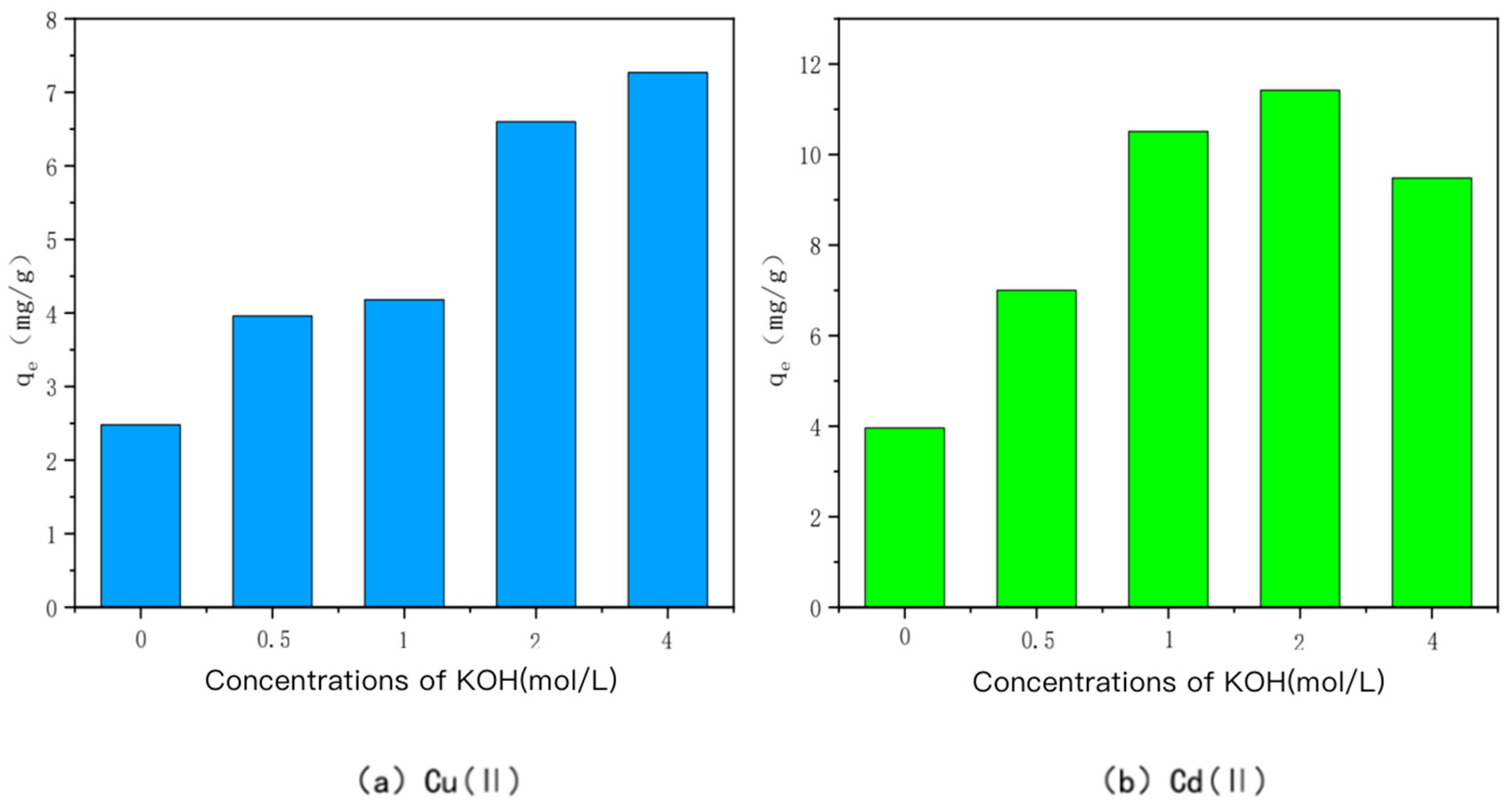 Toxics 10 00787 g002 Toxics 10 00787 g002