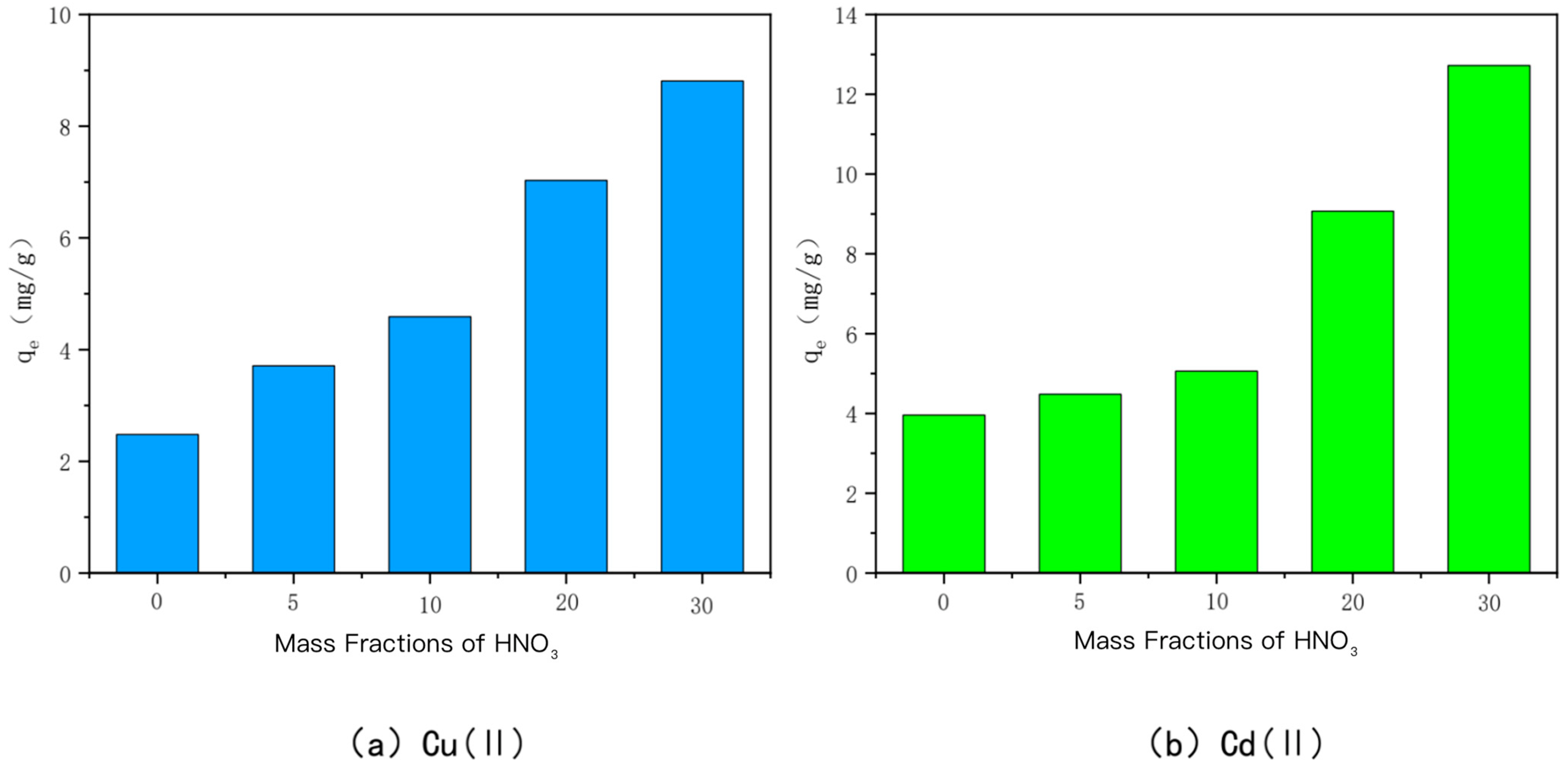 Toxics 10 00787 g005 Toxics 10 00787 g005