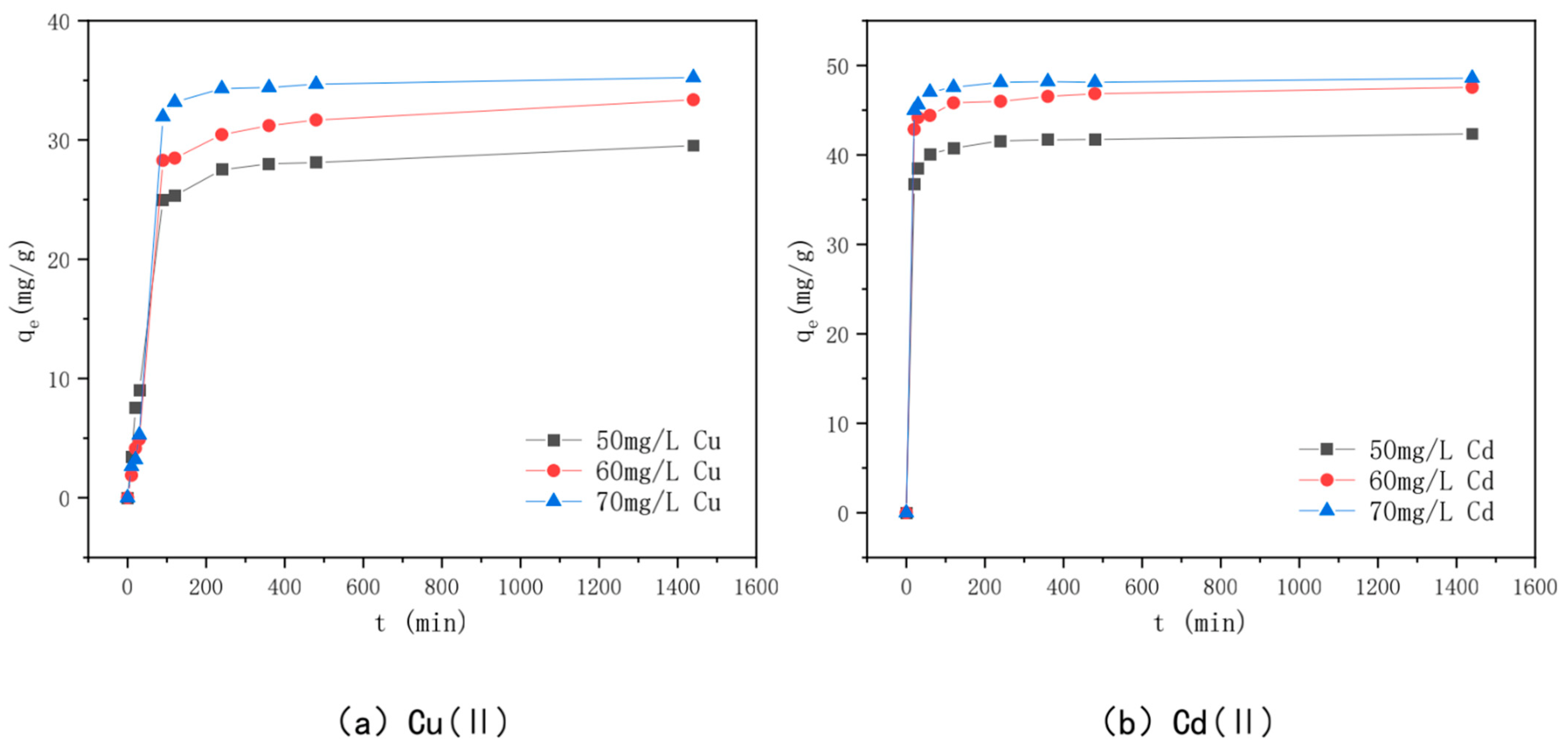 Toxics 10 00787 g010 Toxics 10 00787 g010