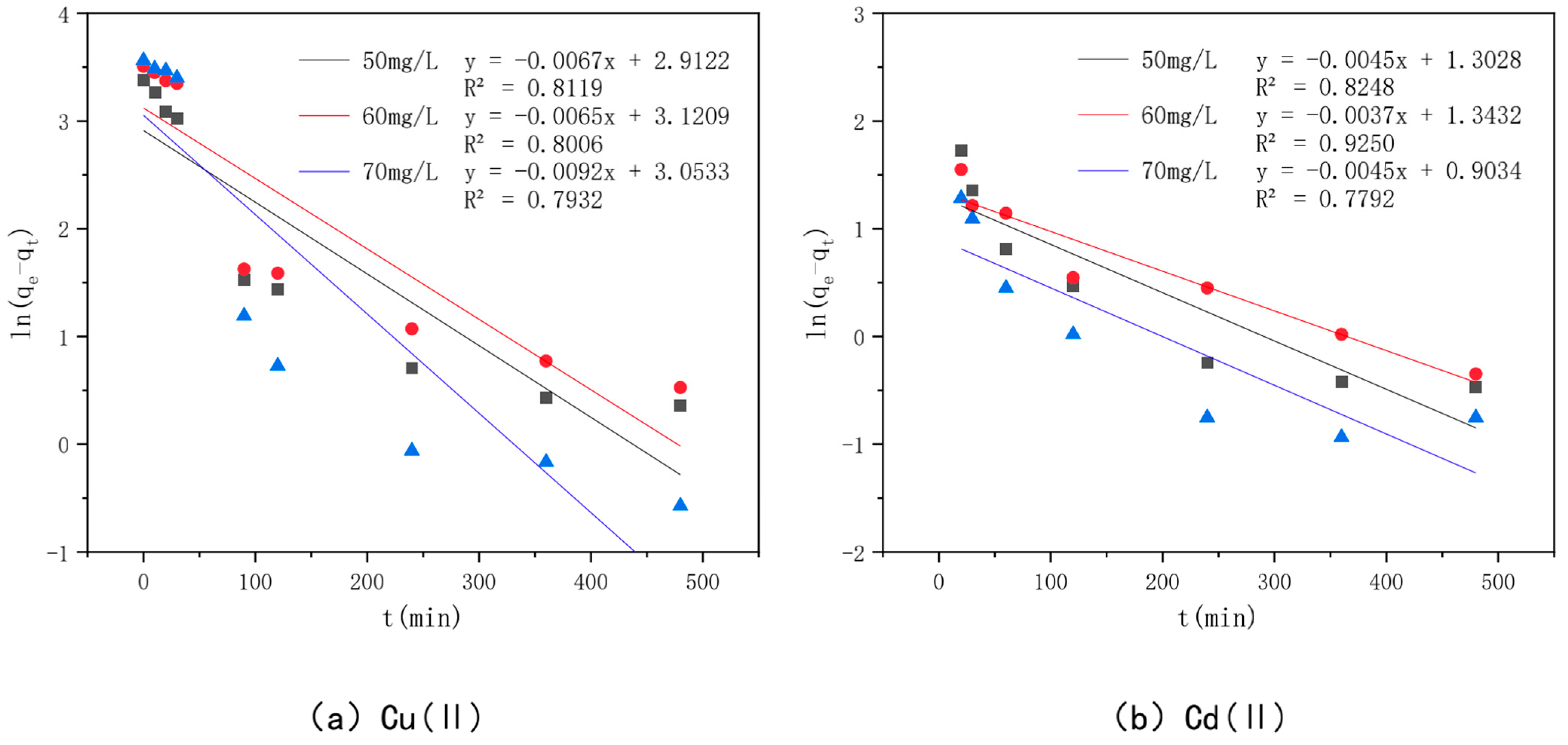 Toxics 10 00787 g011 Toxics 10 00787 g011