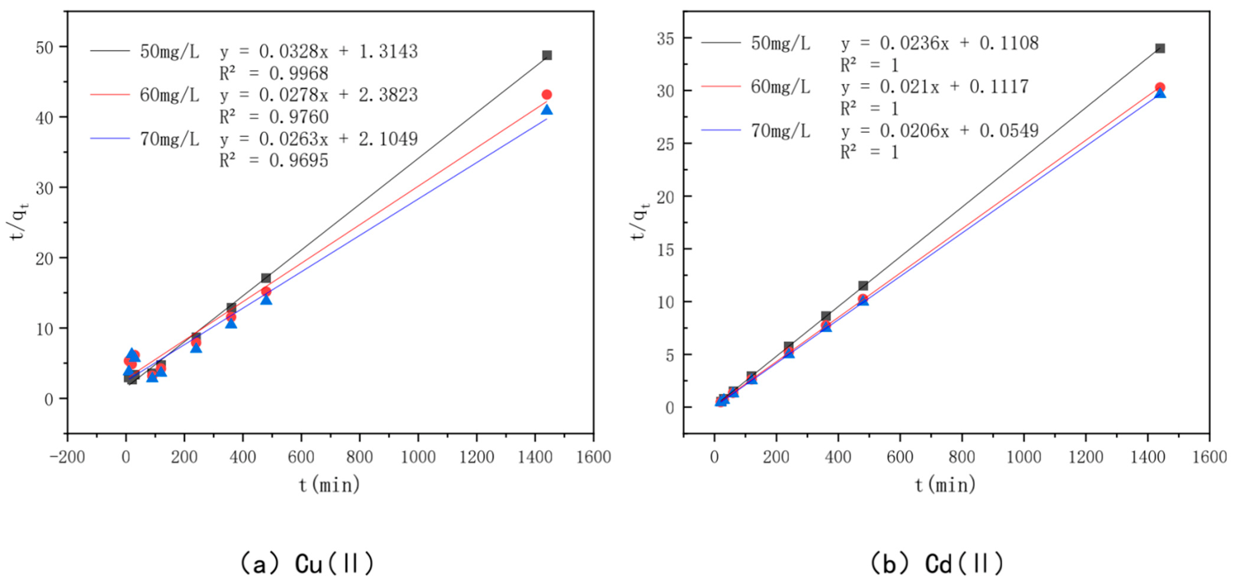 Toxics 10 00787 g012 Toxics 10 00787 g012