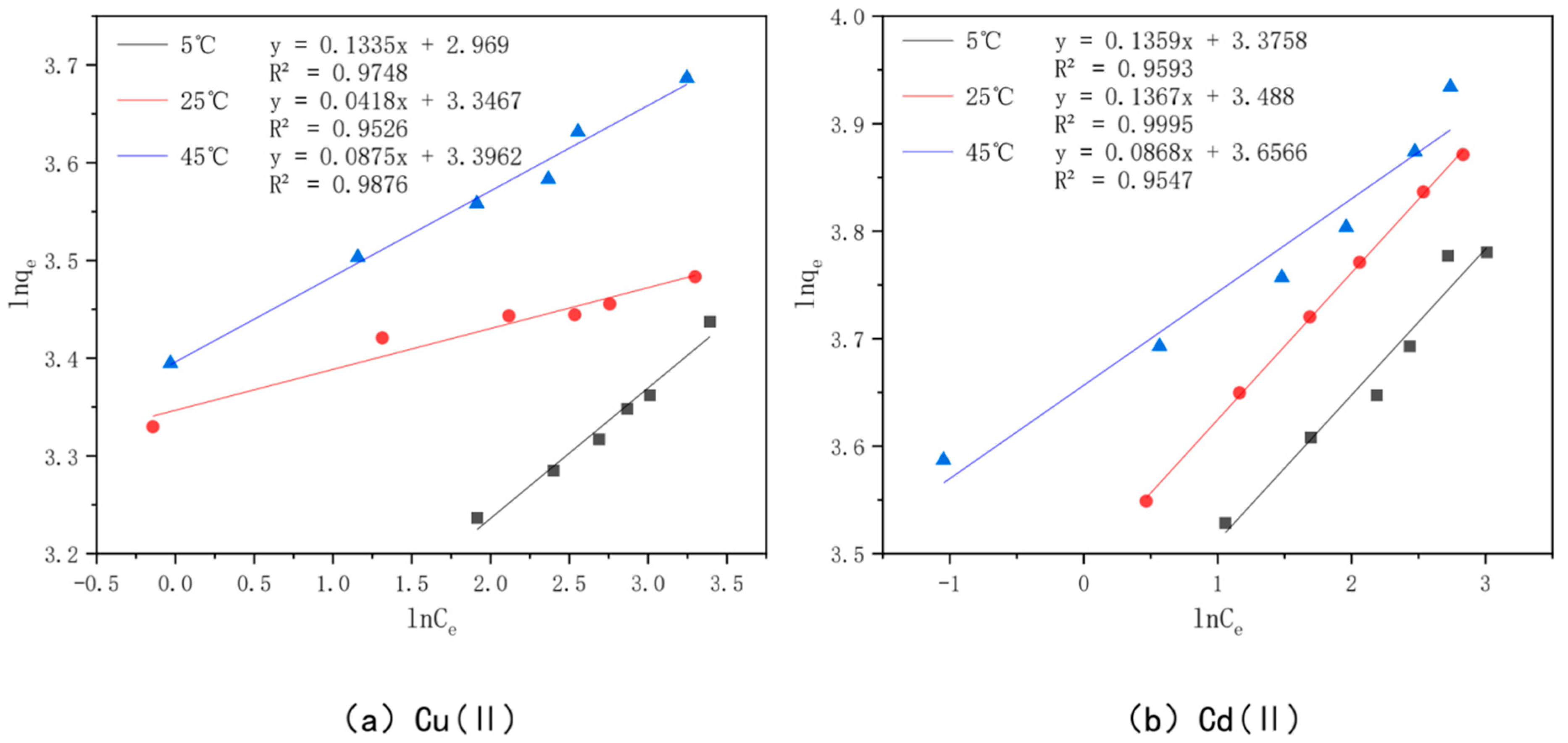 Toxics 10 00787 g016 Toxics 10 00787 g016