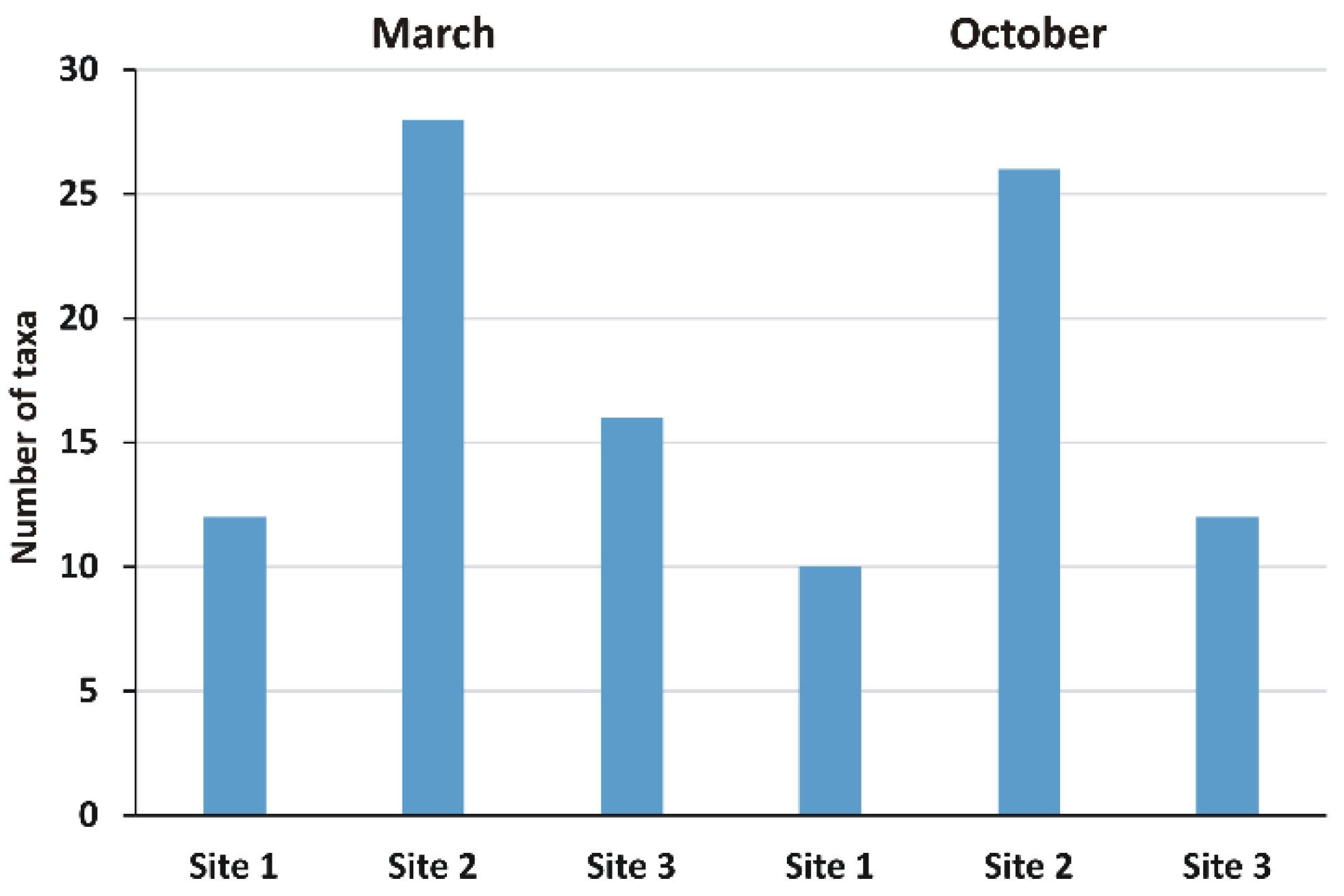Toxics 10 00791 g002 Toxics 10 00791 g002