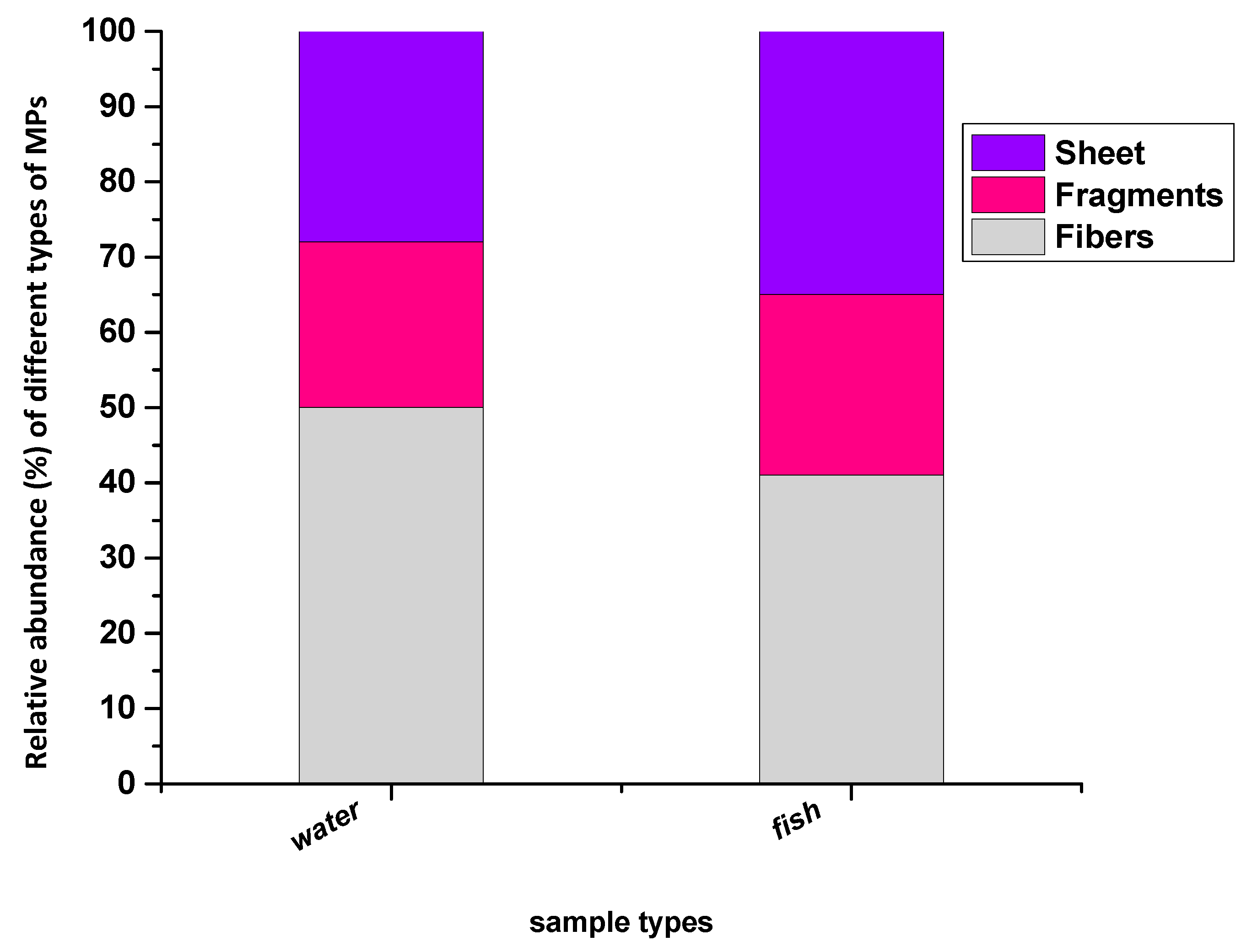 Toxics 11 00003 g004