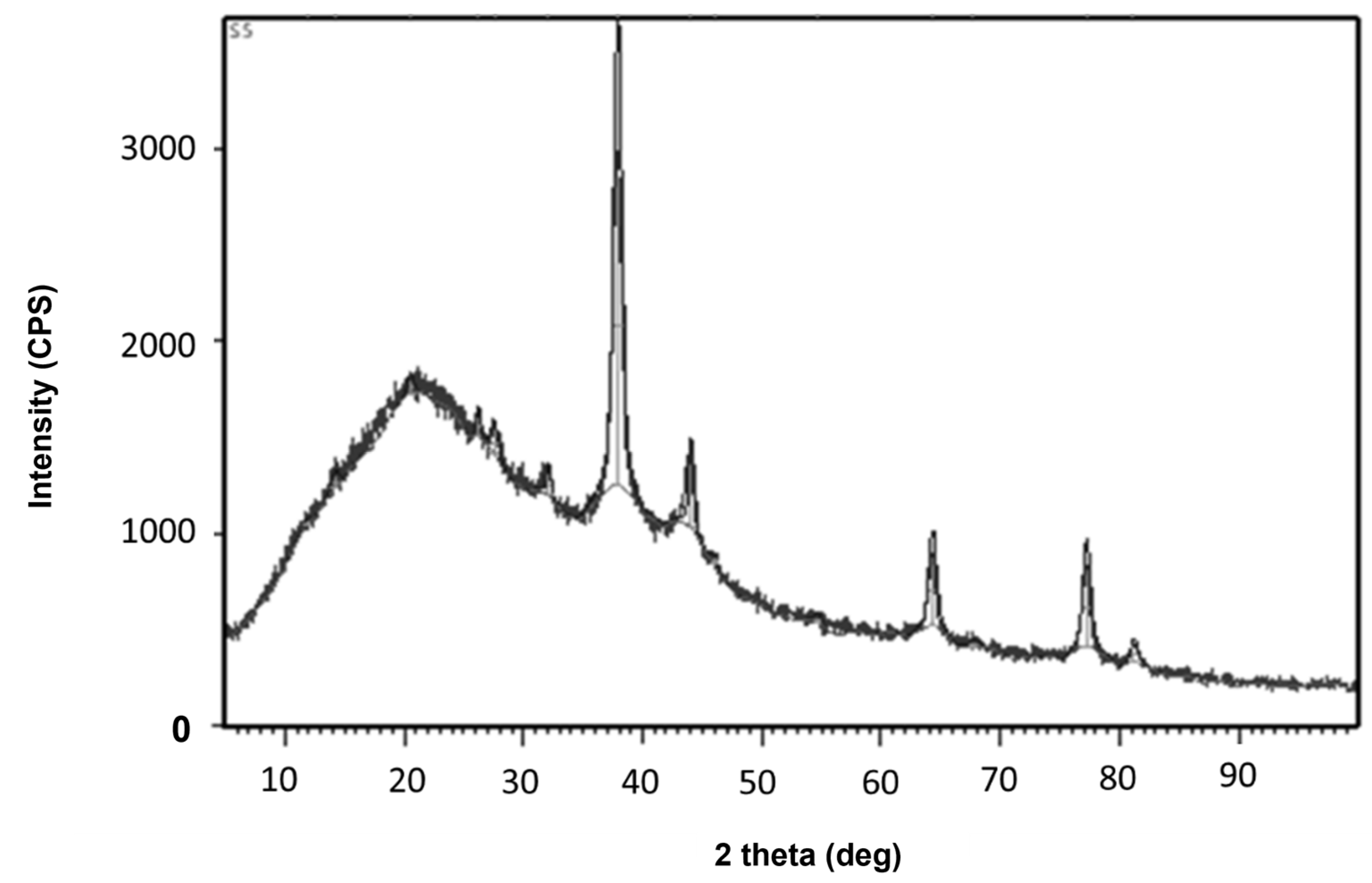 Toxics 11 00009 g005 Toxics 11 00009 g005