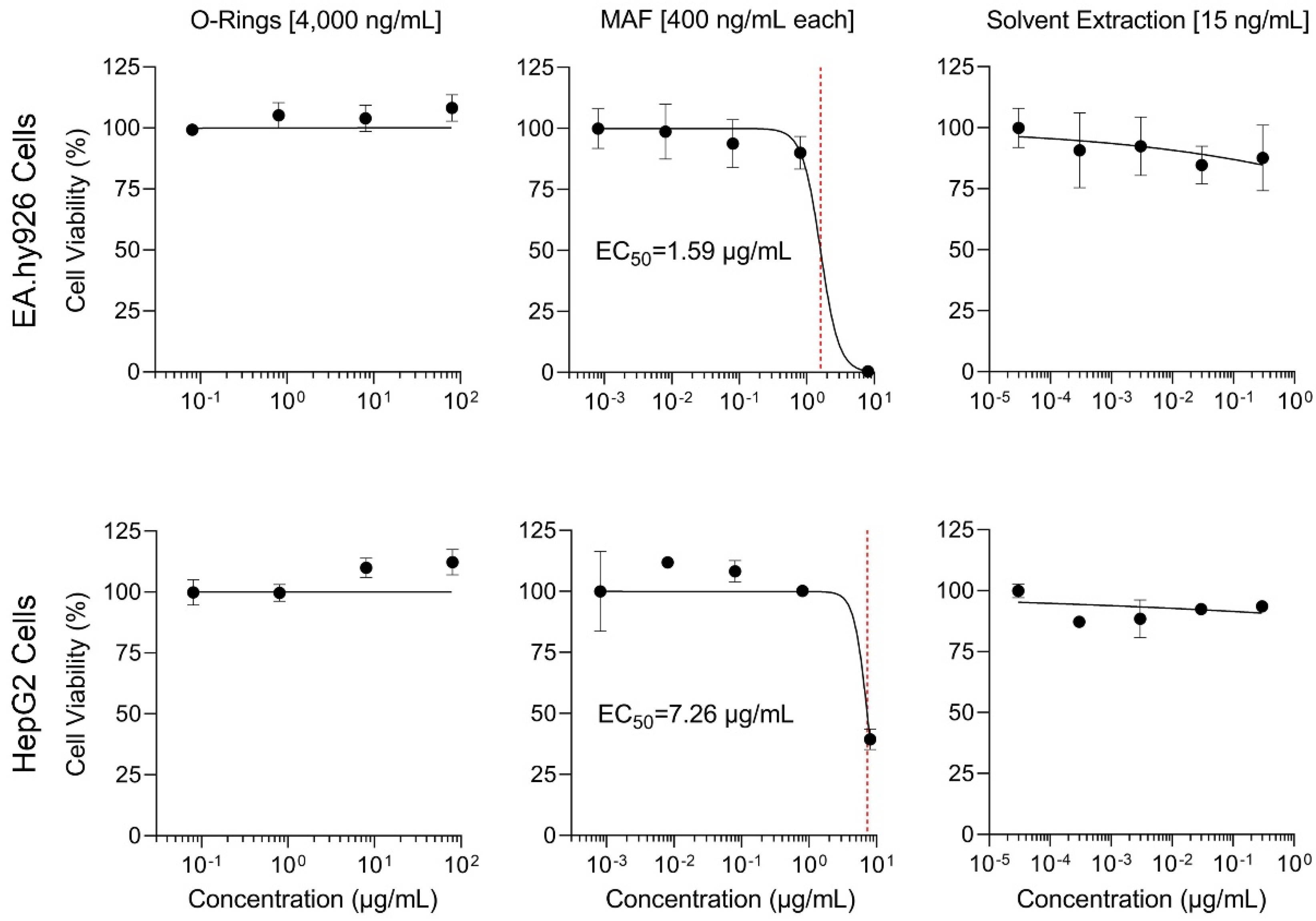 Toxics 11 00019 g005 Toxics 11 00019 g005