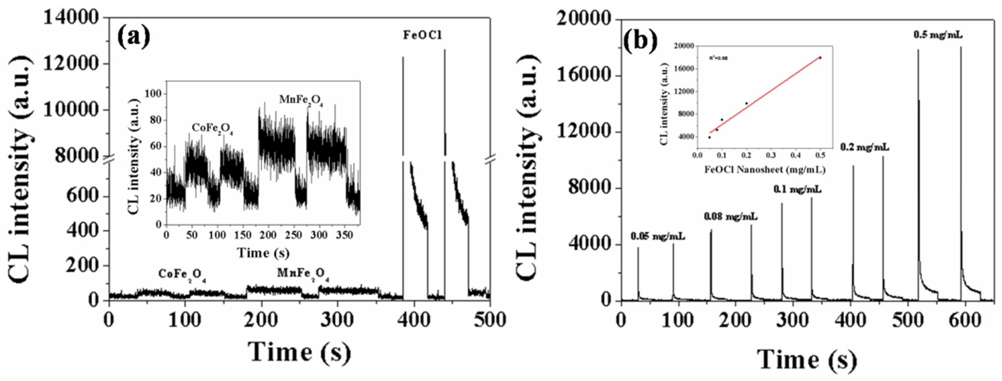 Toxics 11 00030 g003