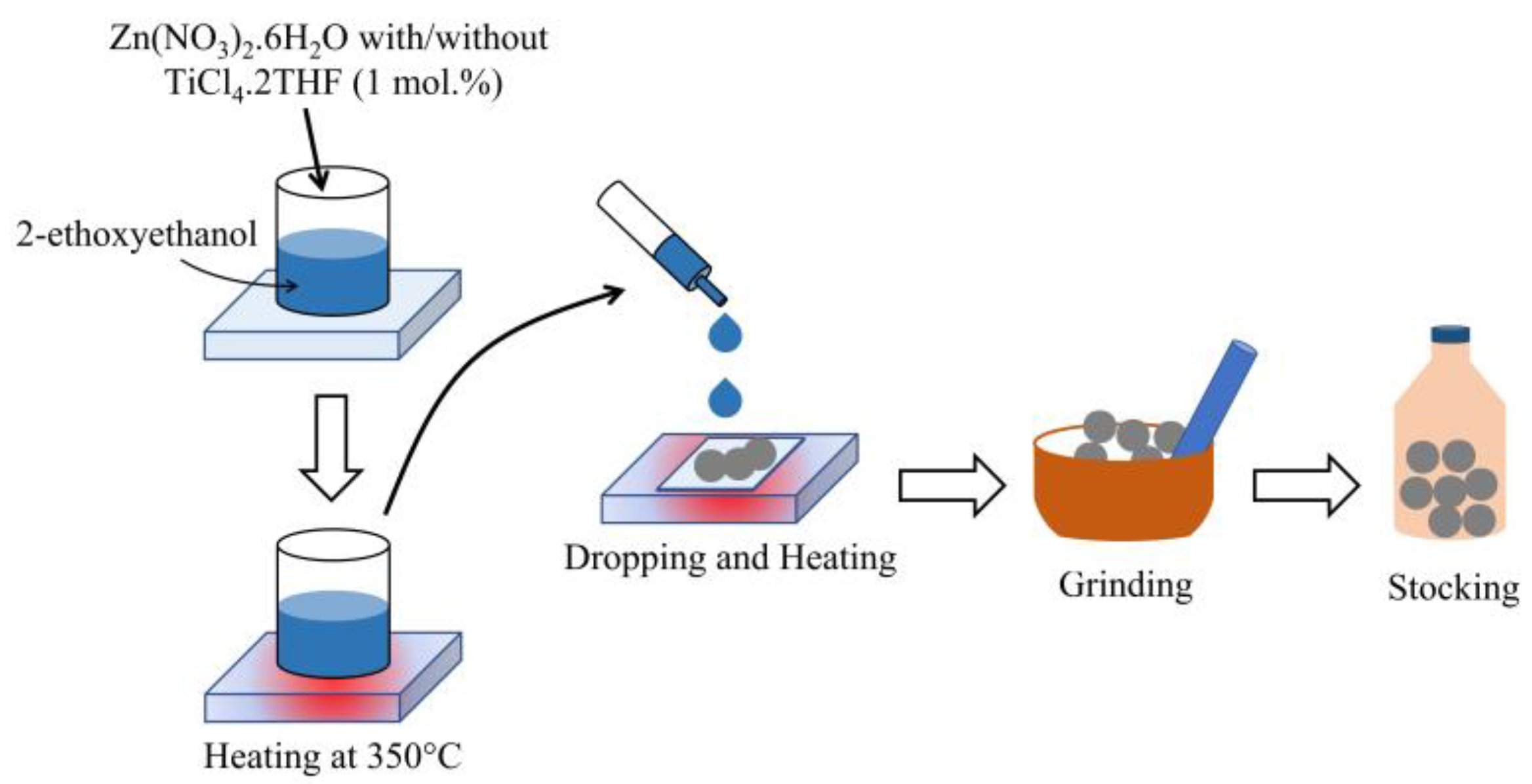 THE PCCA BLOG  Methylene Blue: From Textile Dye to Potential Cli