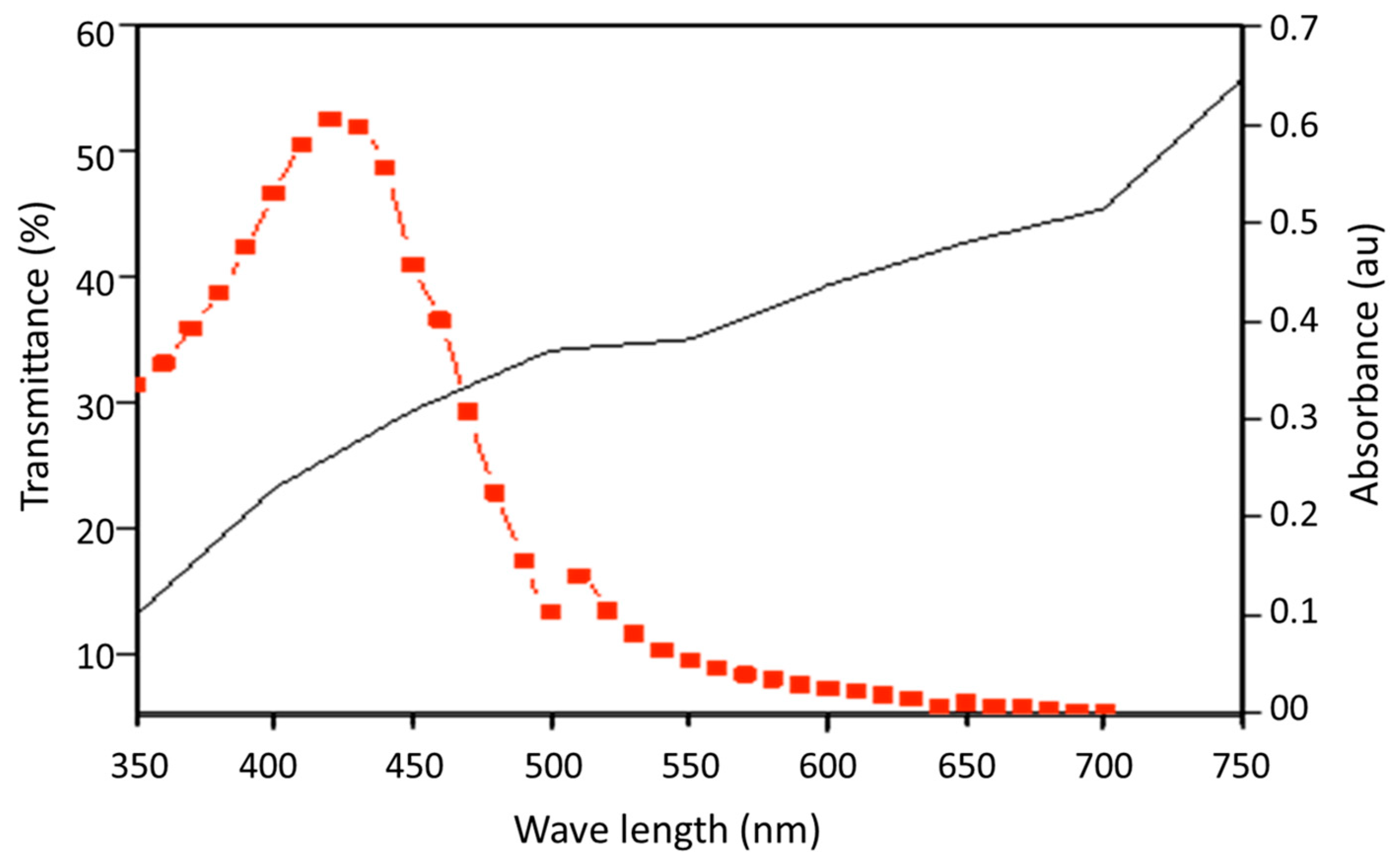 Toxics 11 00036 g002