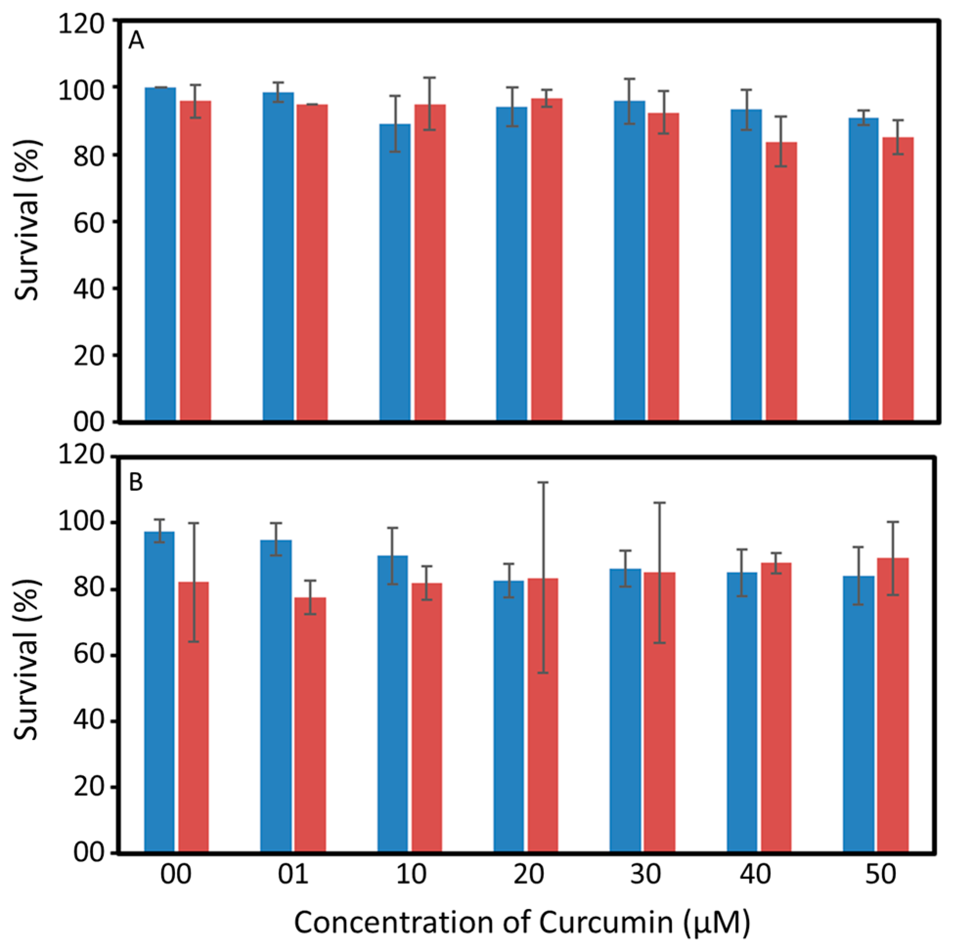 Toxics 11 00036 g003
