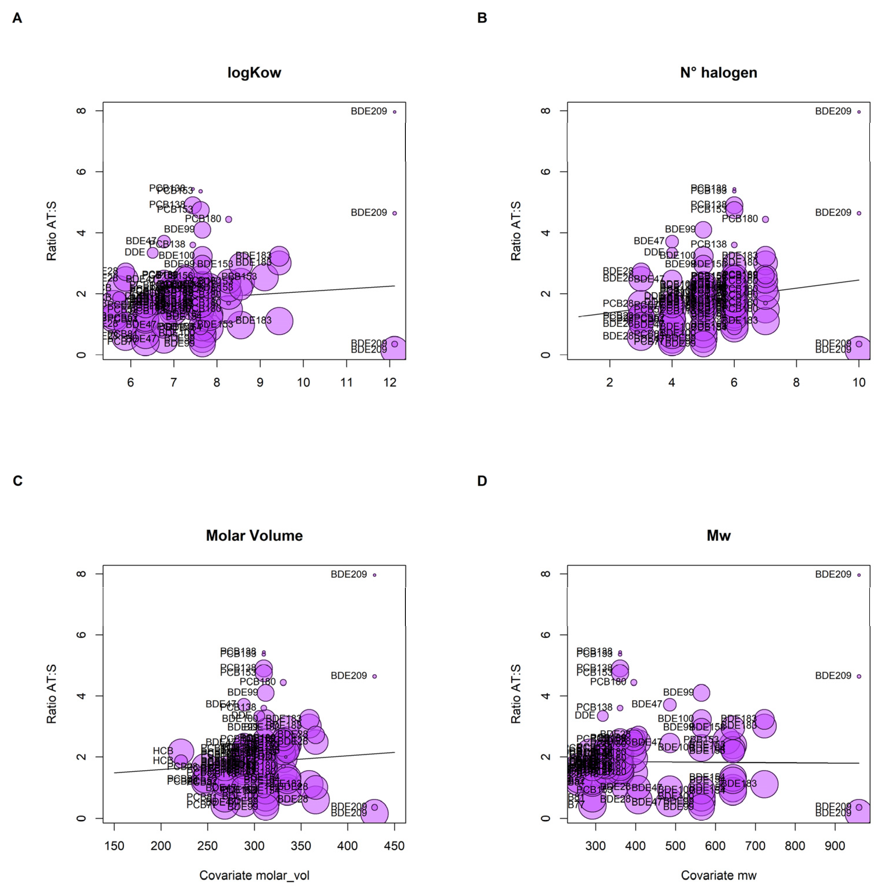 Toxics 11 00041 g002 Toxics 11 00041 g002