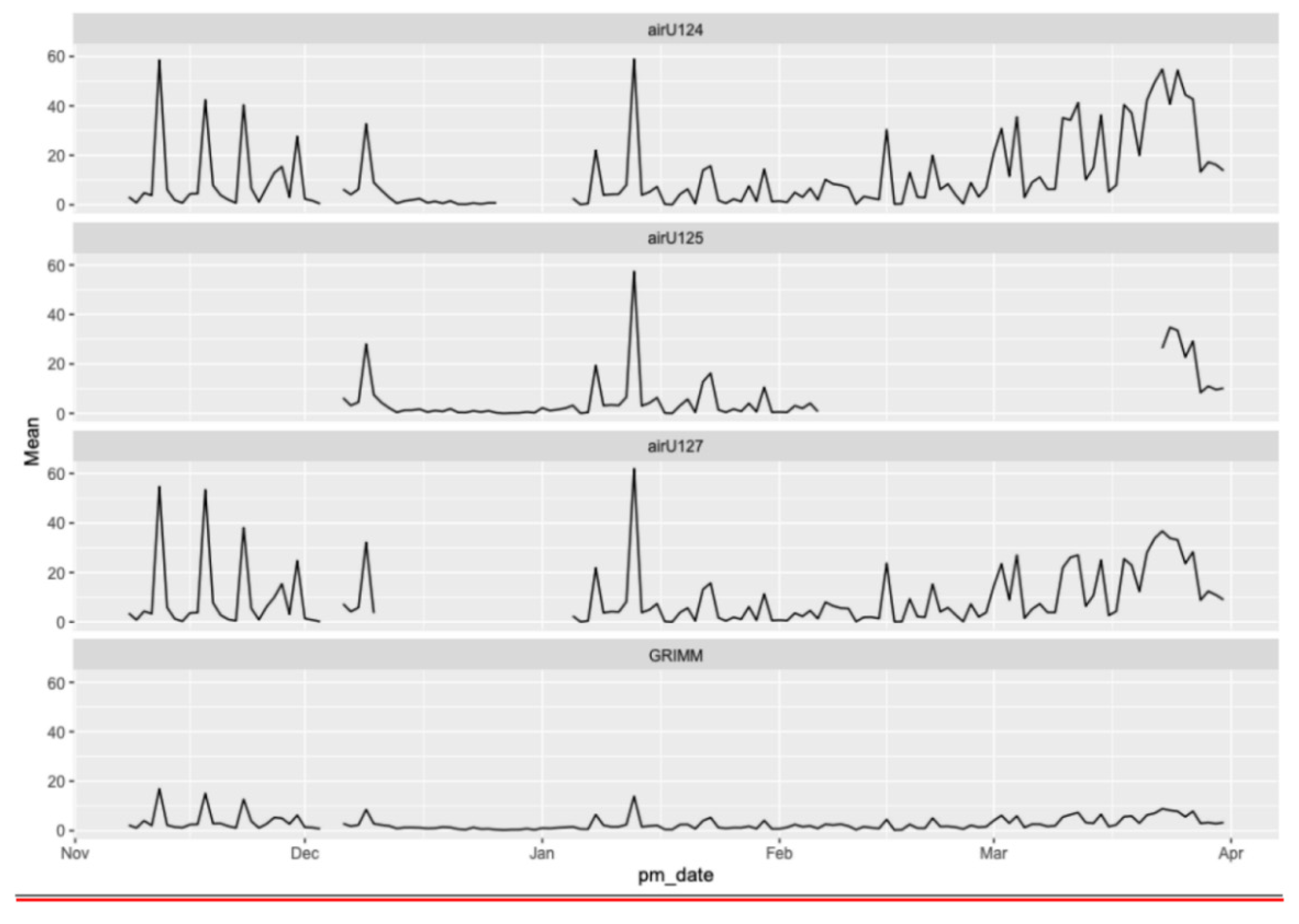 Toxics 11 00056 g003 Toxics 11 00056 g003