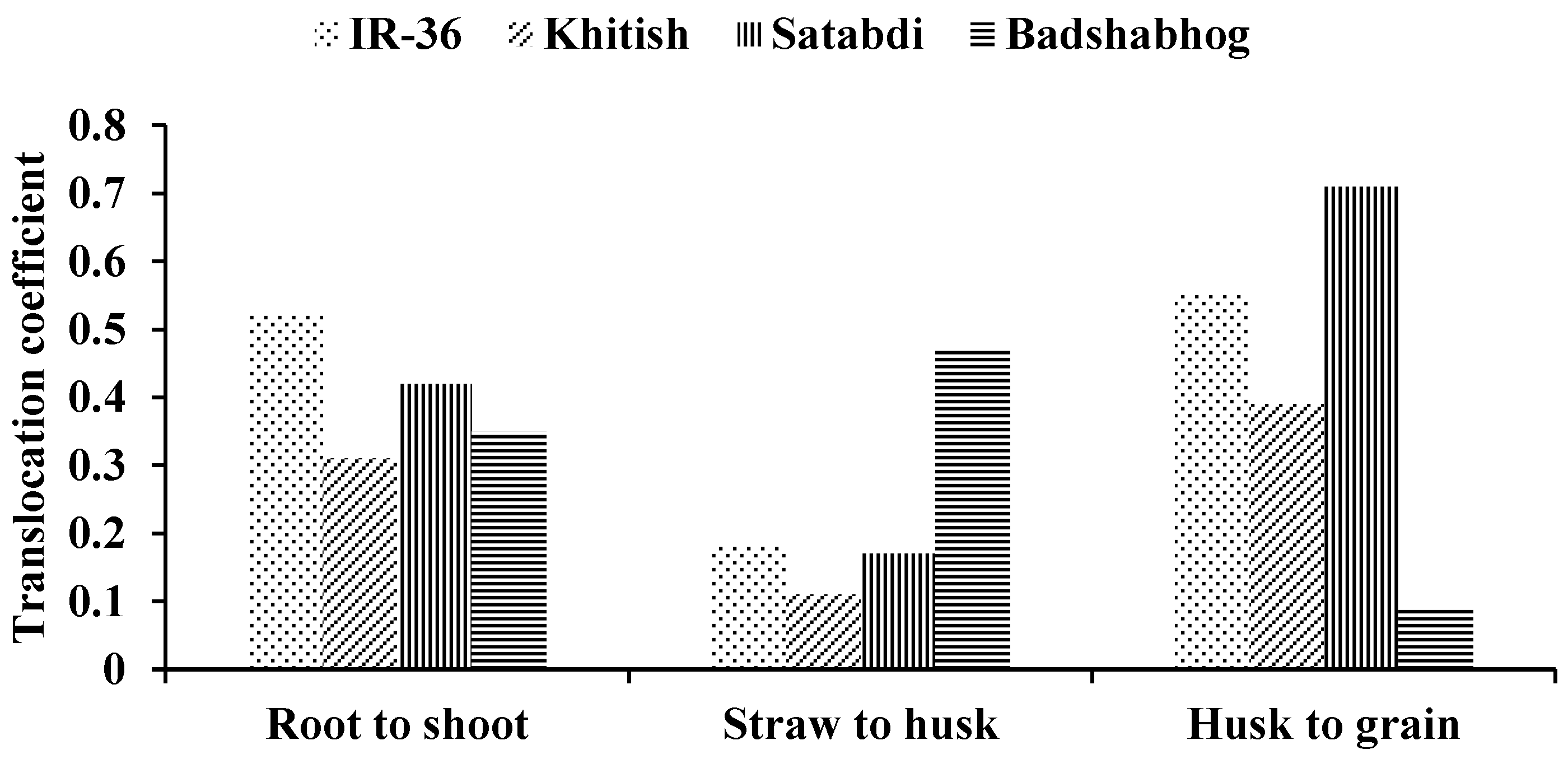 Toxics 11 00064 g001 Toxics 11 00064 g001